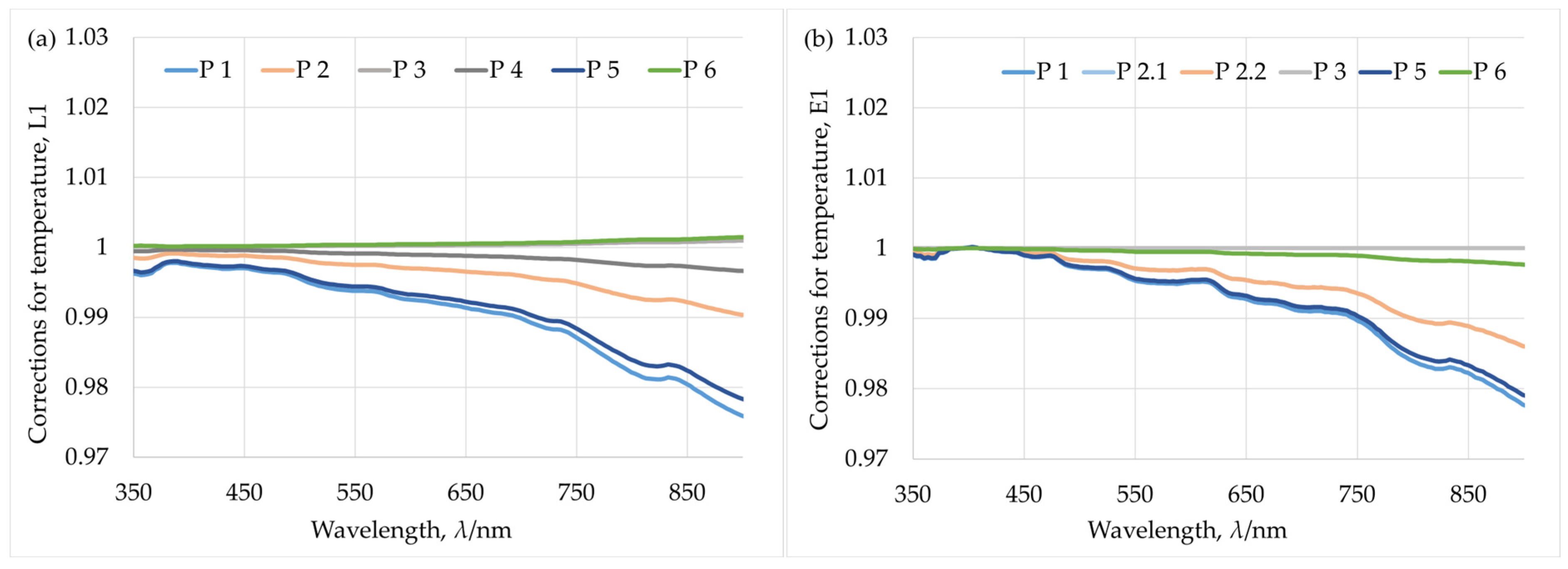 Remotesensing 17 03692 g008a