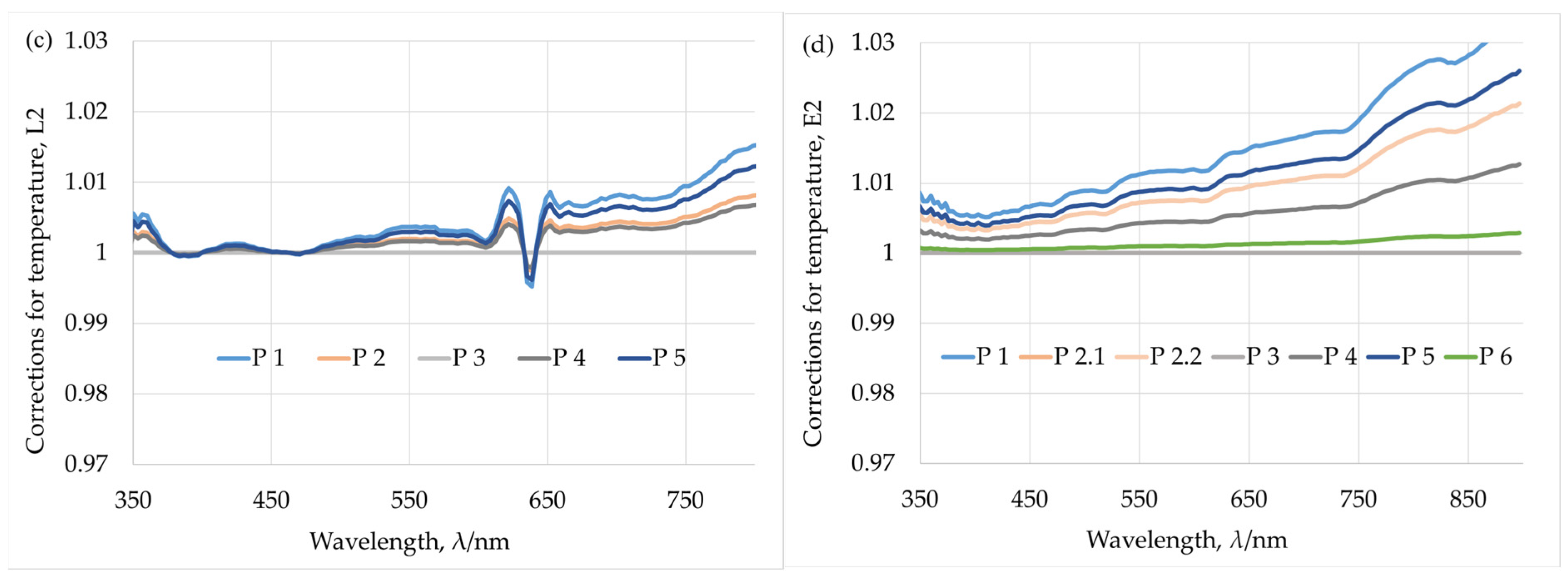 Remotesensing 17 03692 g008b