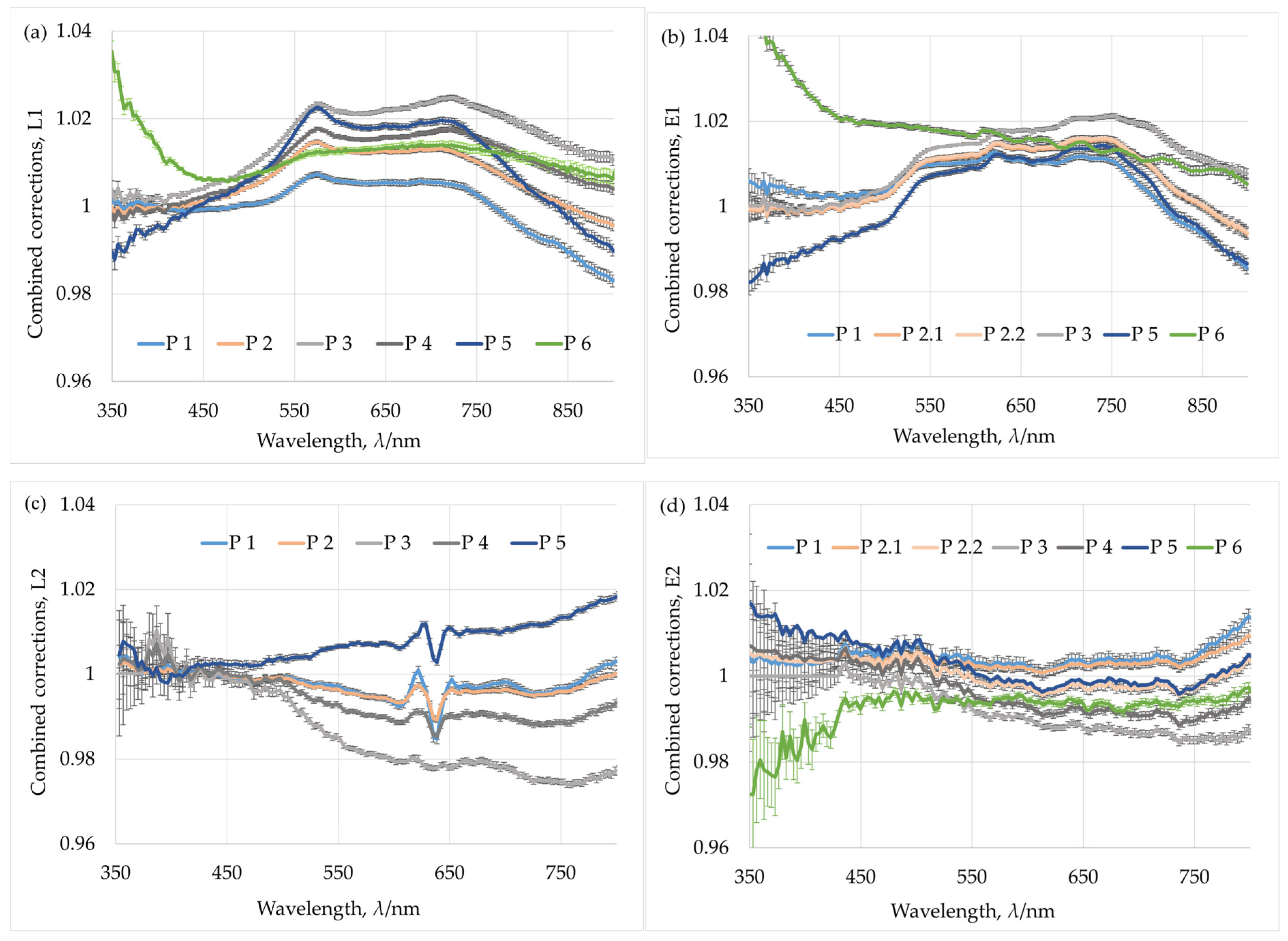 Remotesensing 17 03692 g009