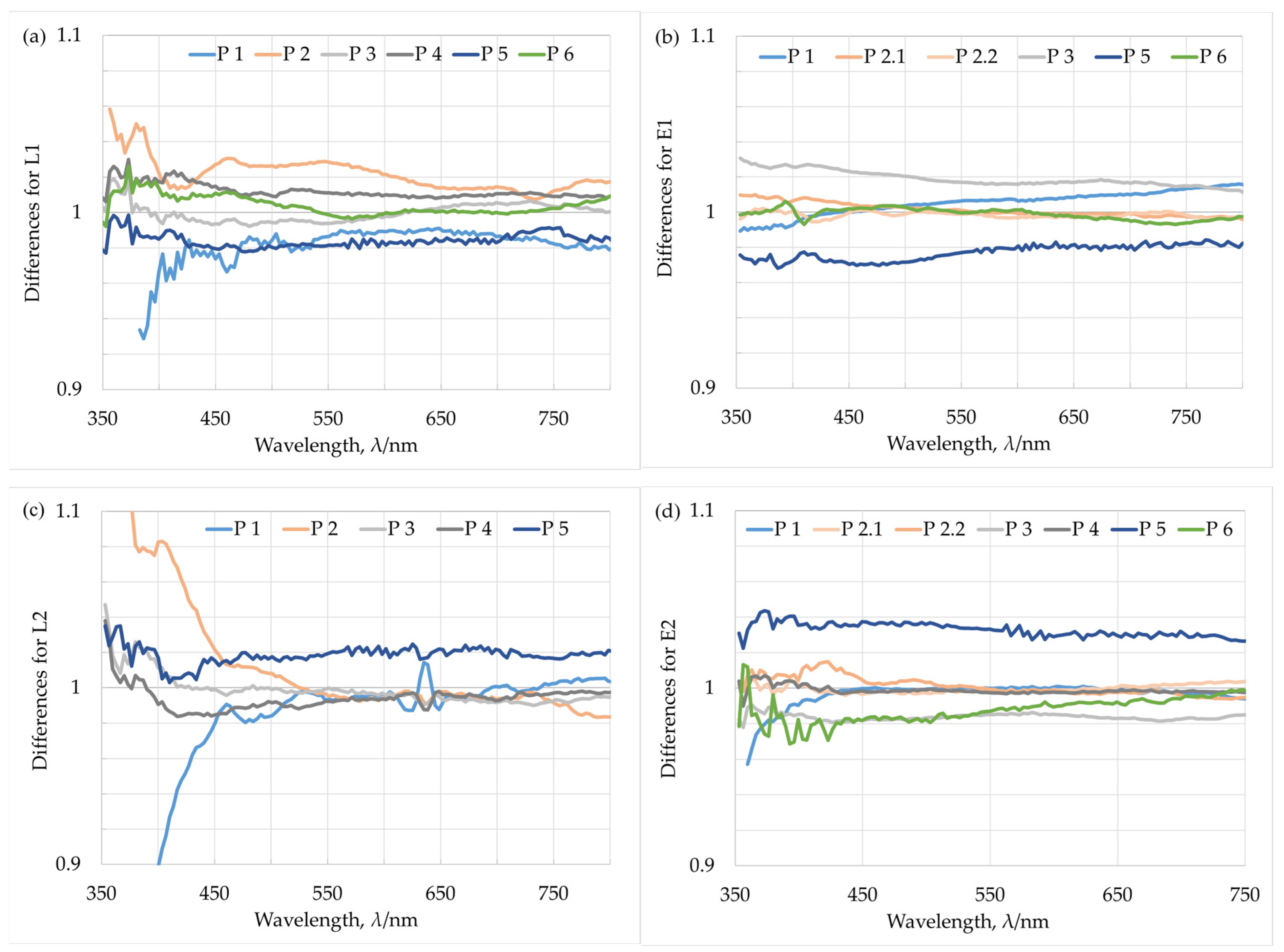 Remotesensing 17 03692 g010