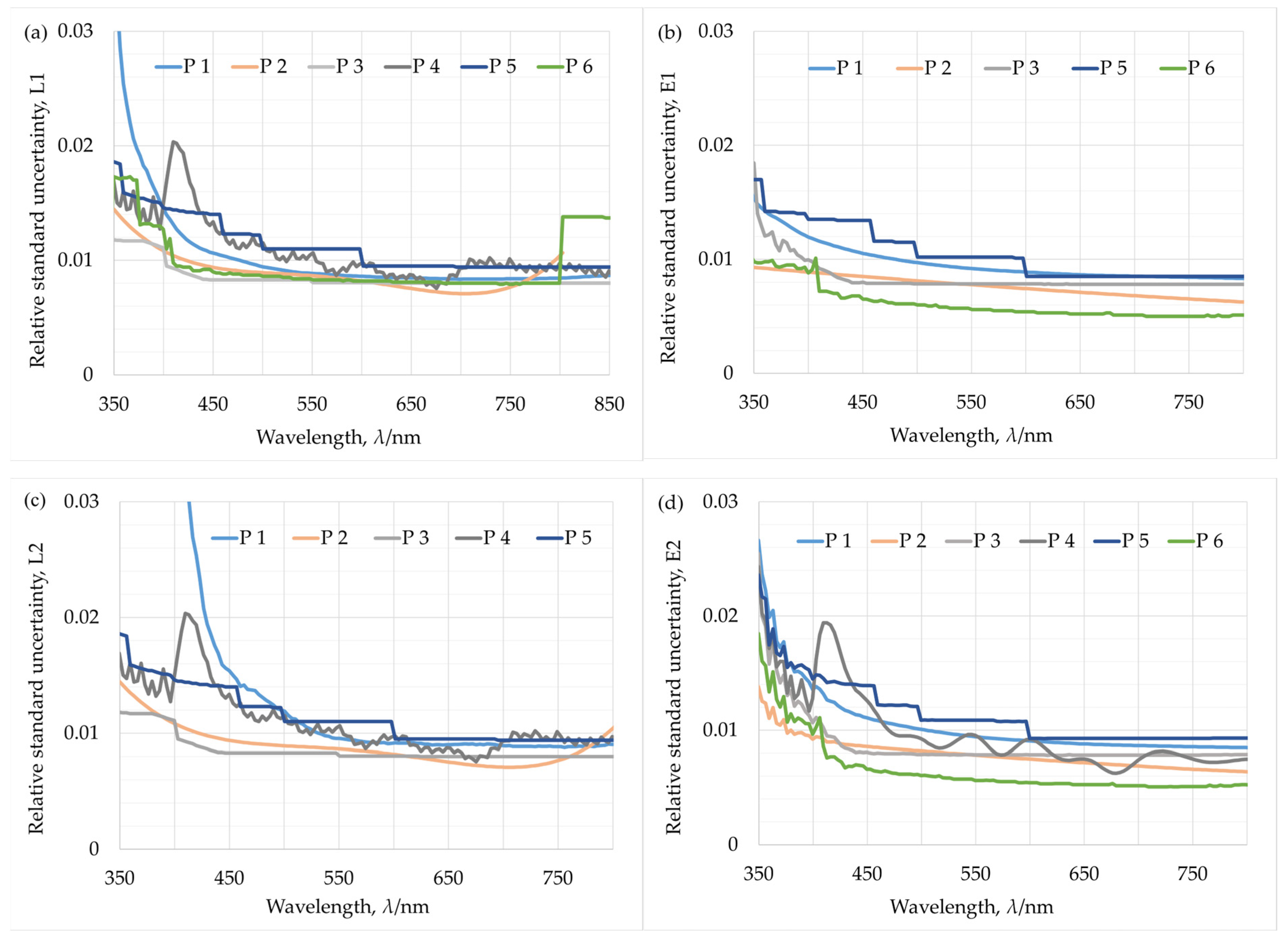 Remotesensing 17 03692 g014