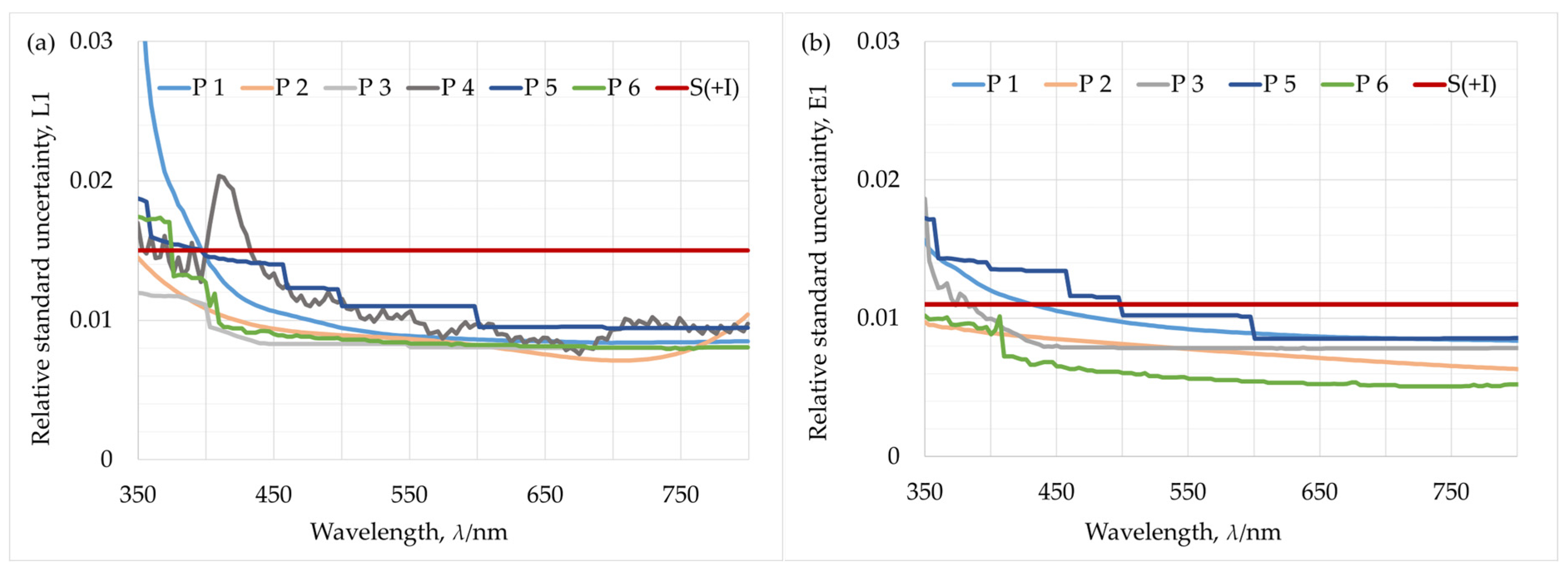 Remotesensing 17 03692 g015a