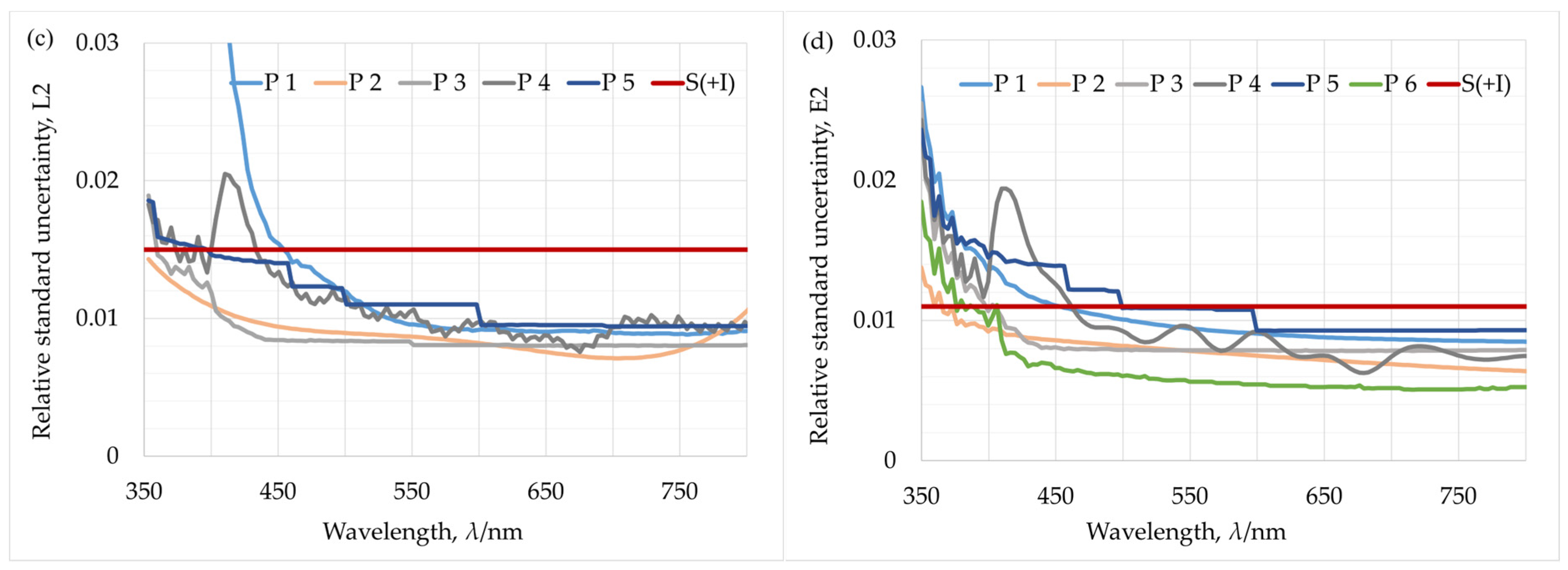 Remotesensing 17 03692 g015b