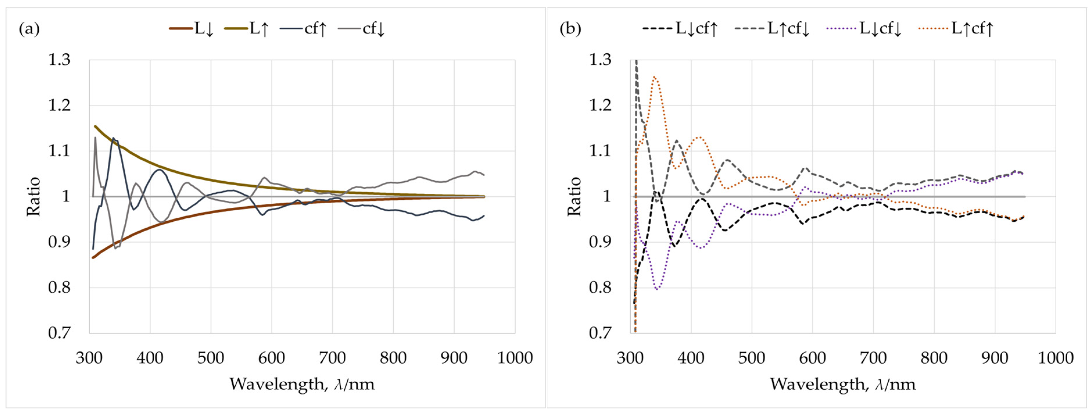 Remotesensing 17 03692 g018