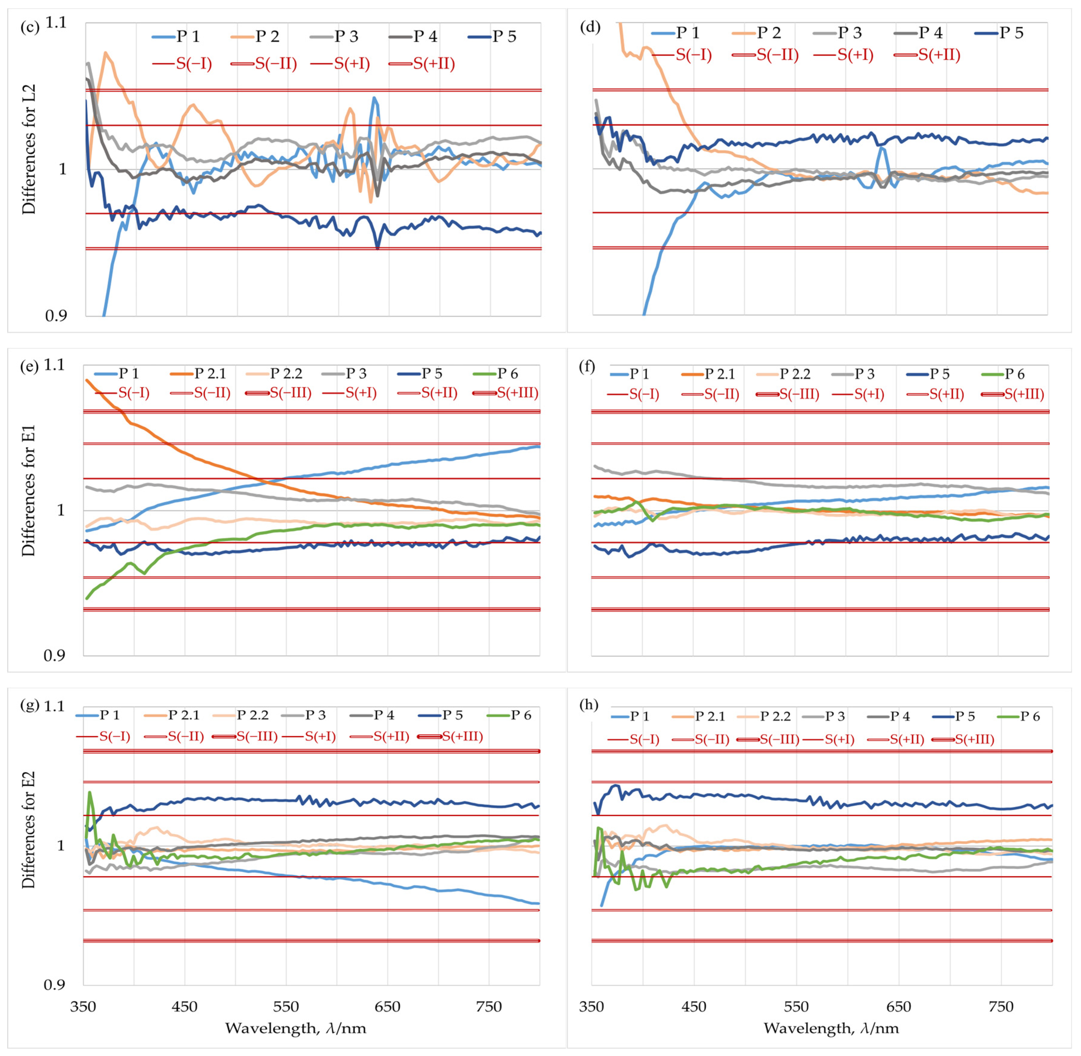 Remotesensing 17 03692 g019b
