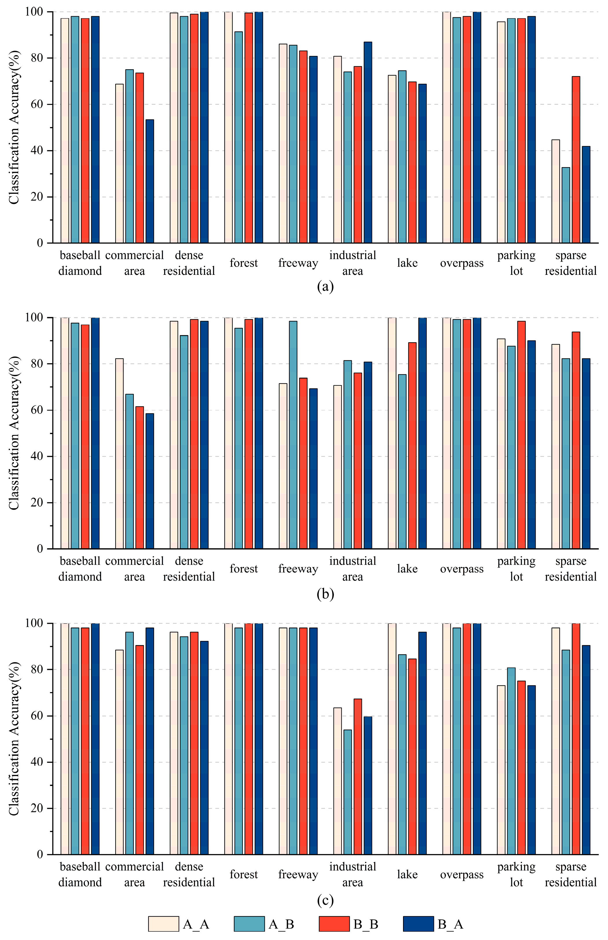 Remotesensing 17 03697 g005 Remotesensing 17 03697 g005