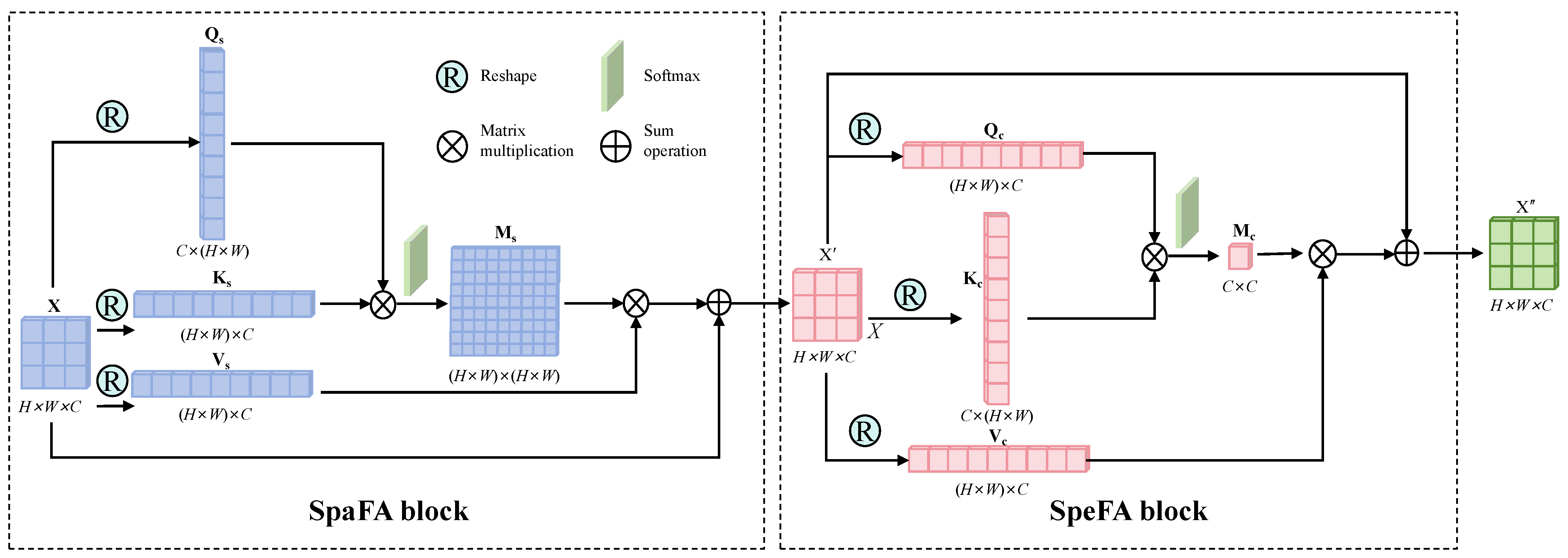 Remotesensing 17 03705 g005