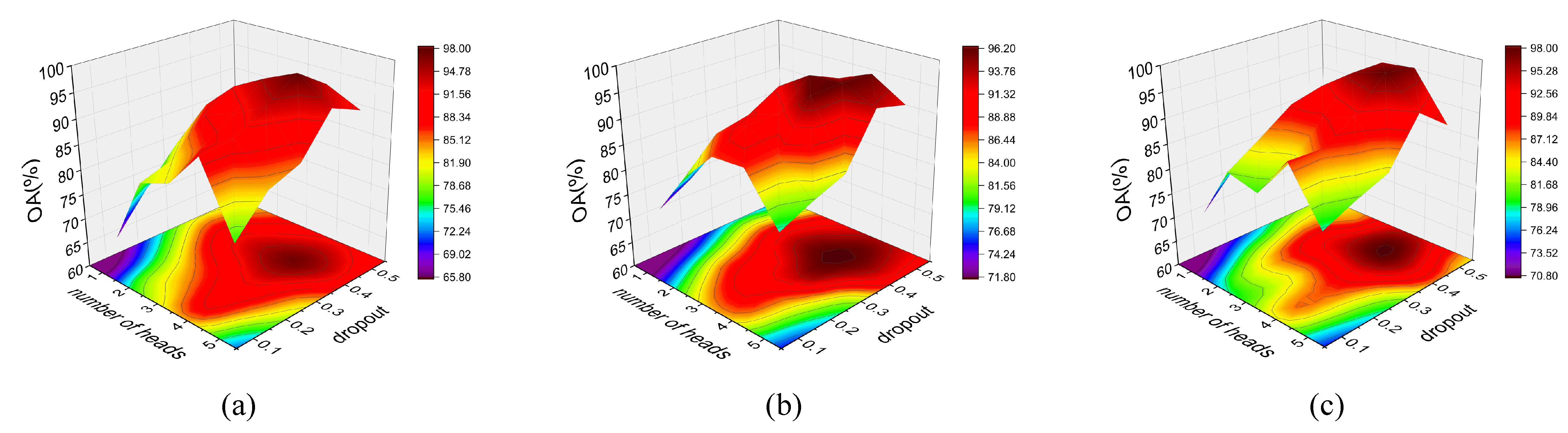 Remotesensing 17 03705 g010