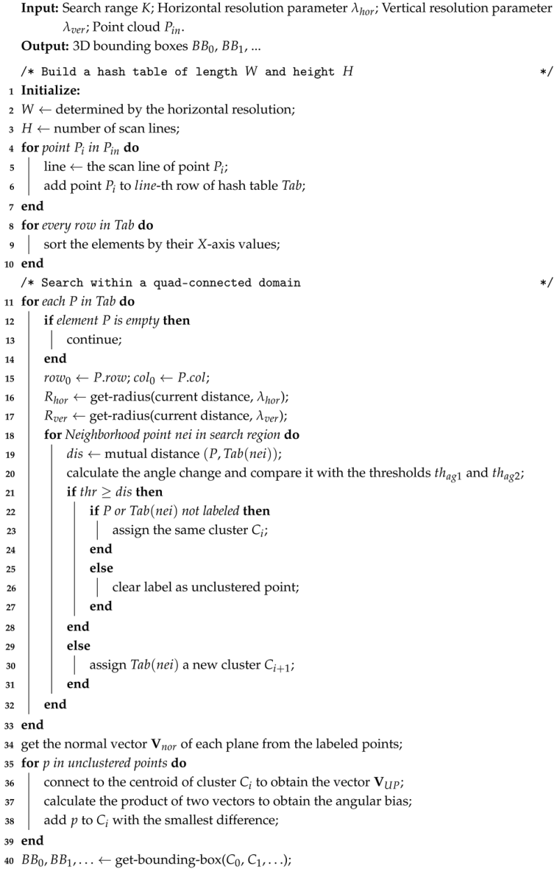 Remotesensing 17 03708 i002 Remotesensing 17 03708 i002