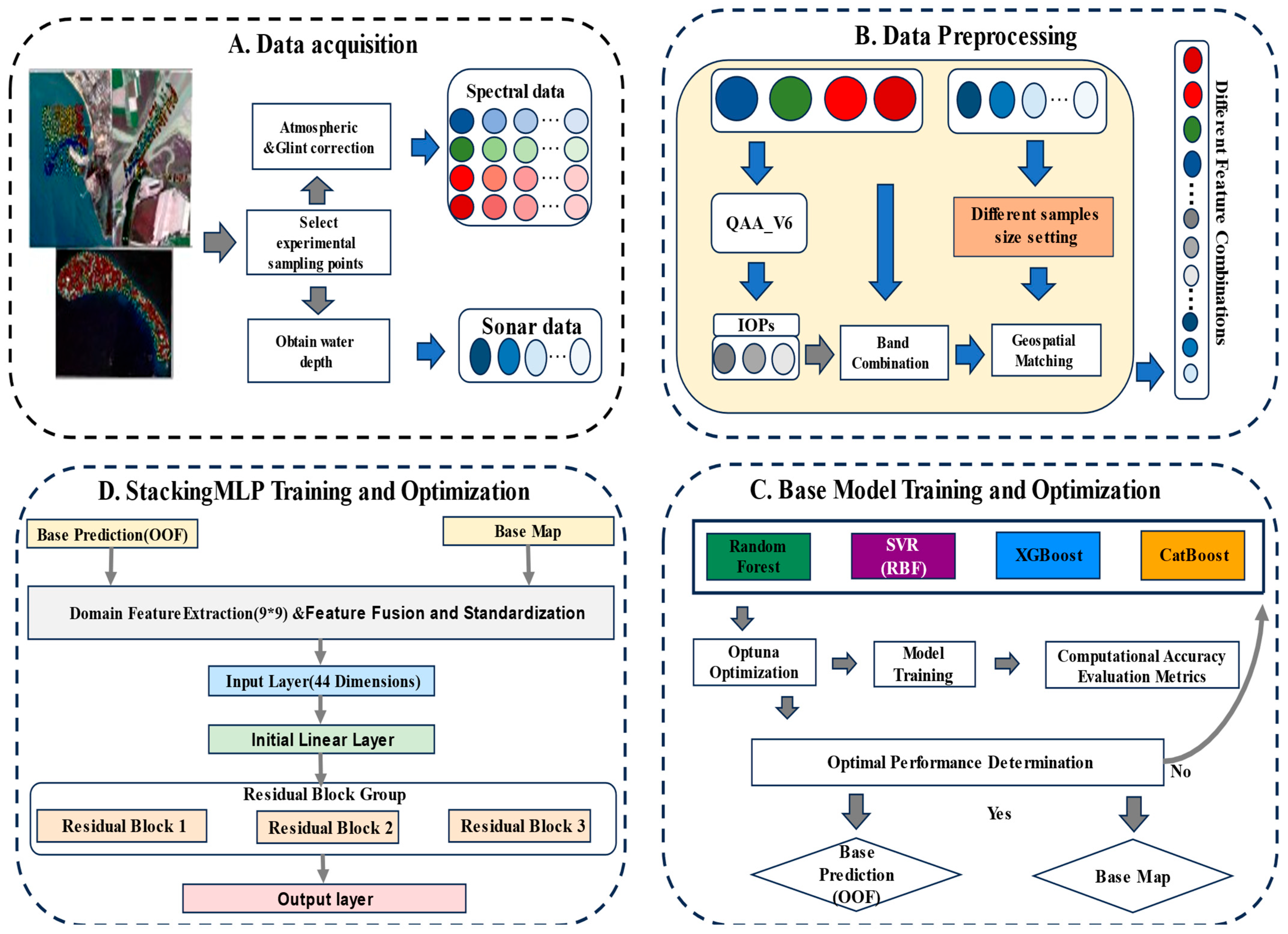 Remotesensing 17 03712 g002