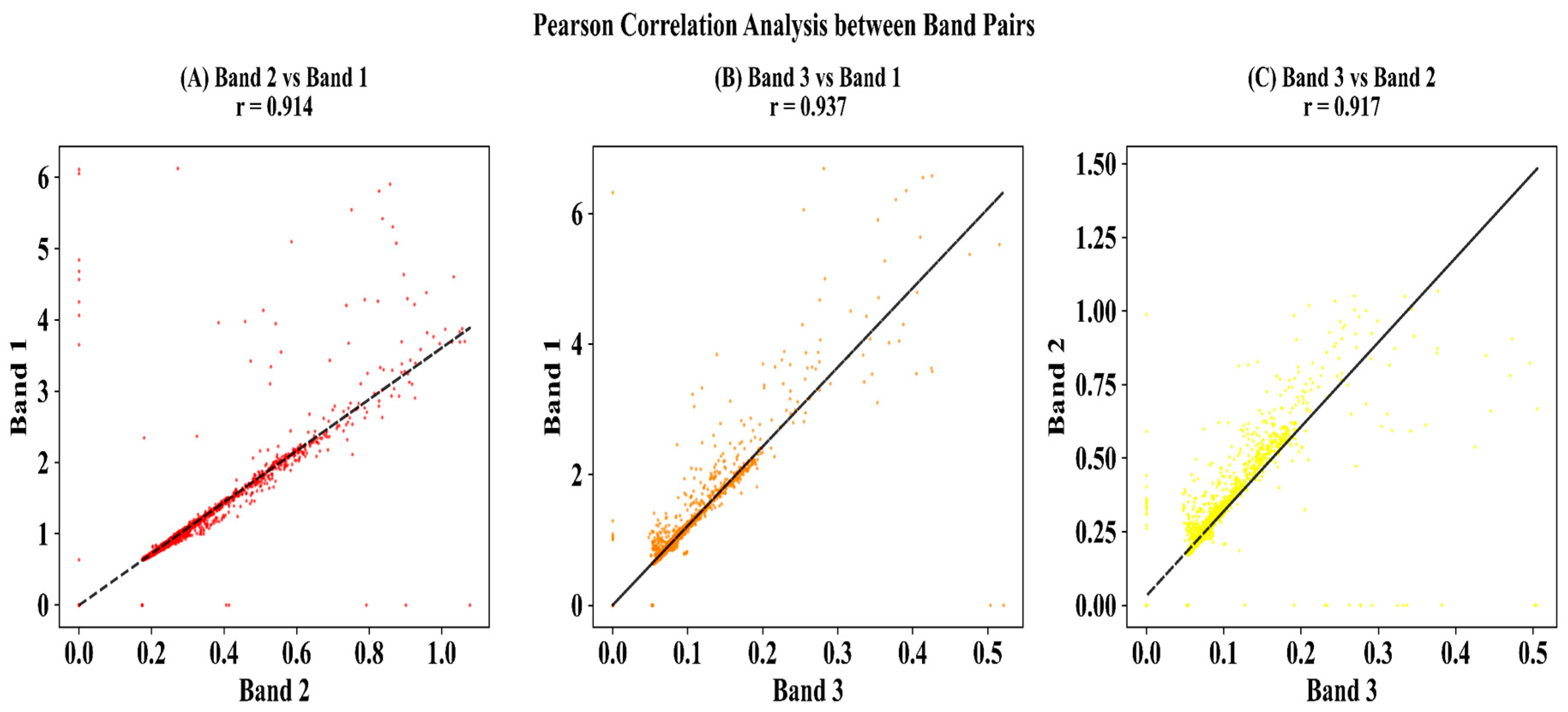 Remotesensing 17 03712 g004