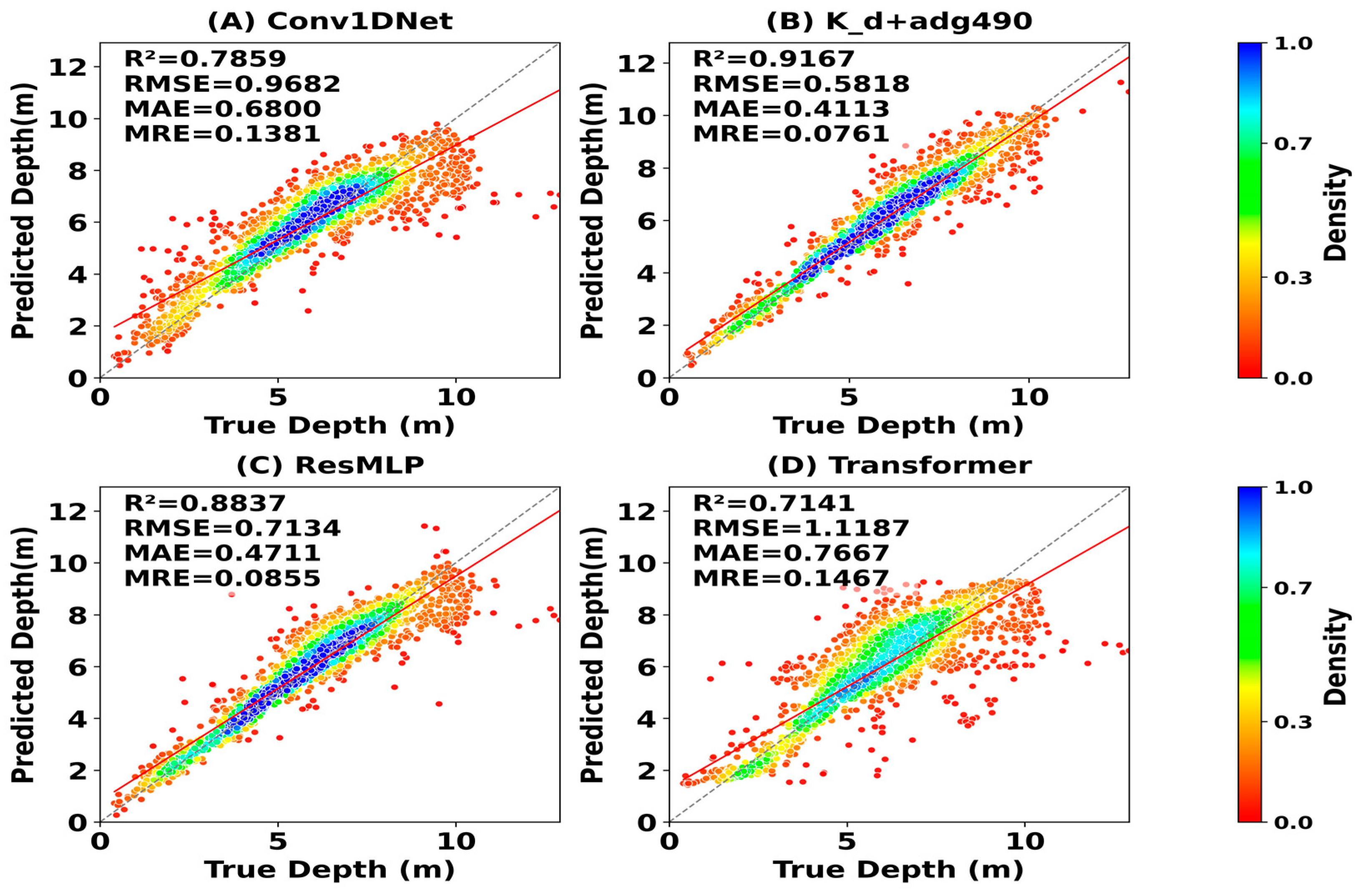 Remotesensing 17 03712 g009