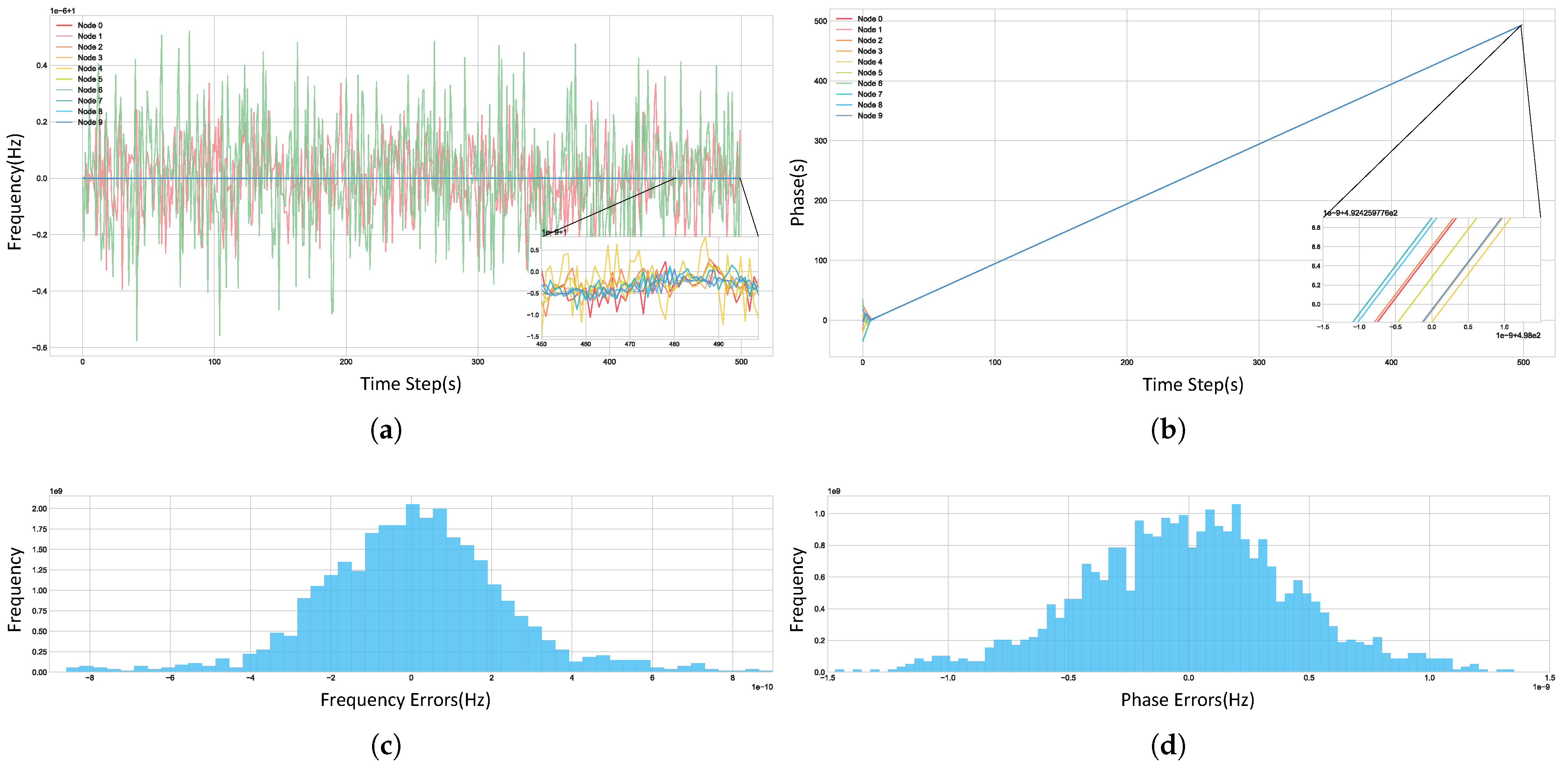 Remotesensing 17 03715 g010