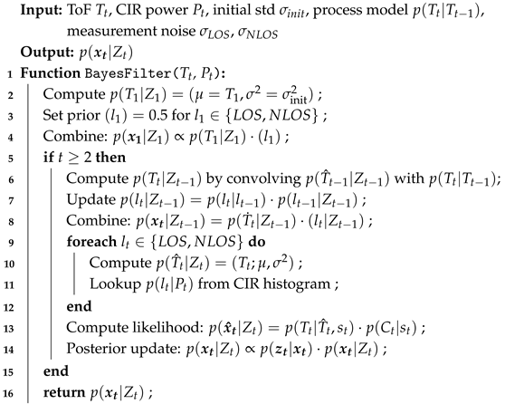 Remotesensing 17 03715 i001