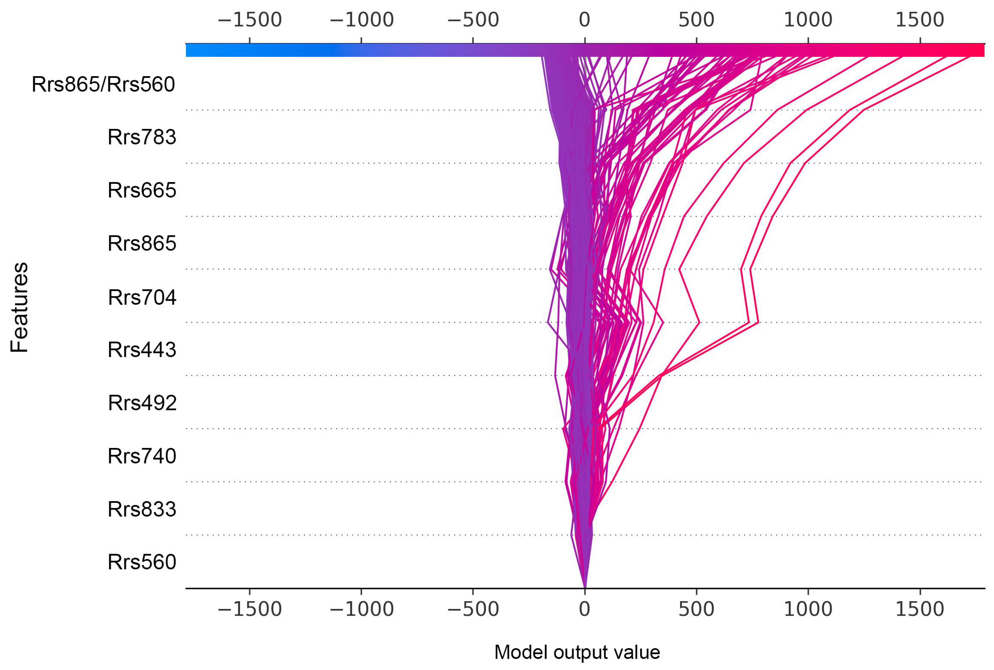 Remotesensing 17 03716 g008