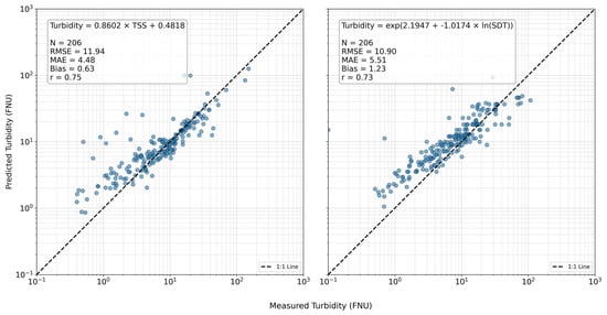 Remotesensing 17 03716 g0a1