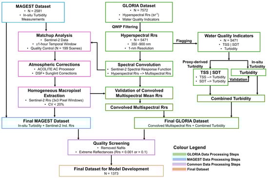 Remotesensing 17 03716 g0a2