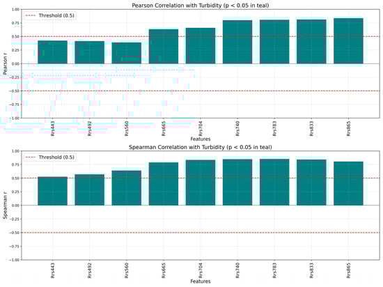 Remotesensing 17 03716 g0a3