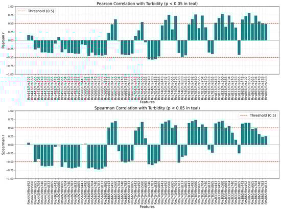 Remotesensing 17 03716 g0a4