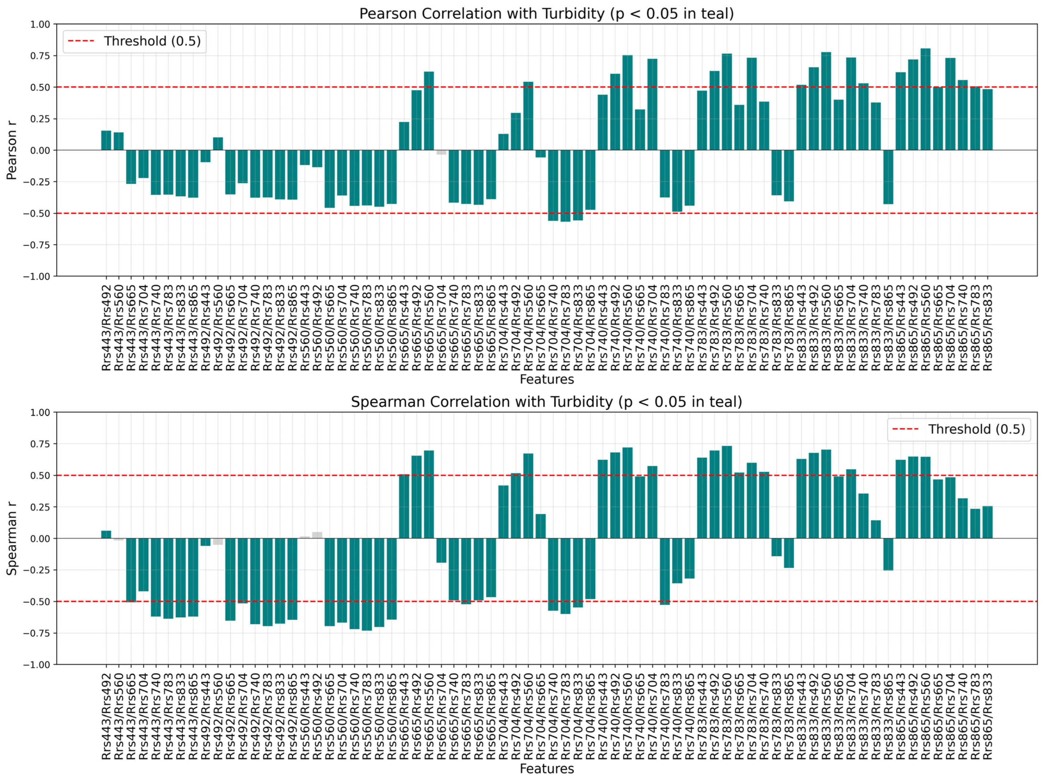 Remotesensing 17 03716 g0a4