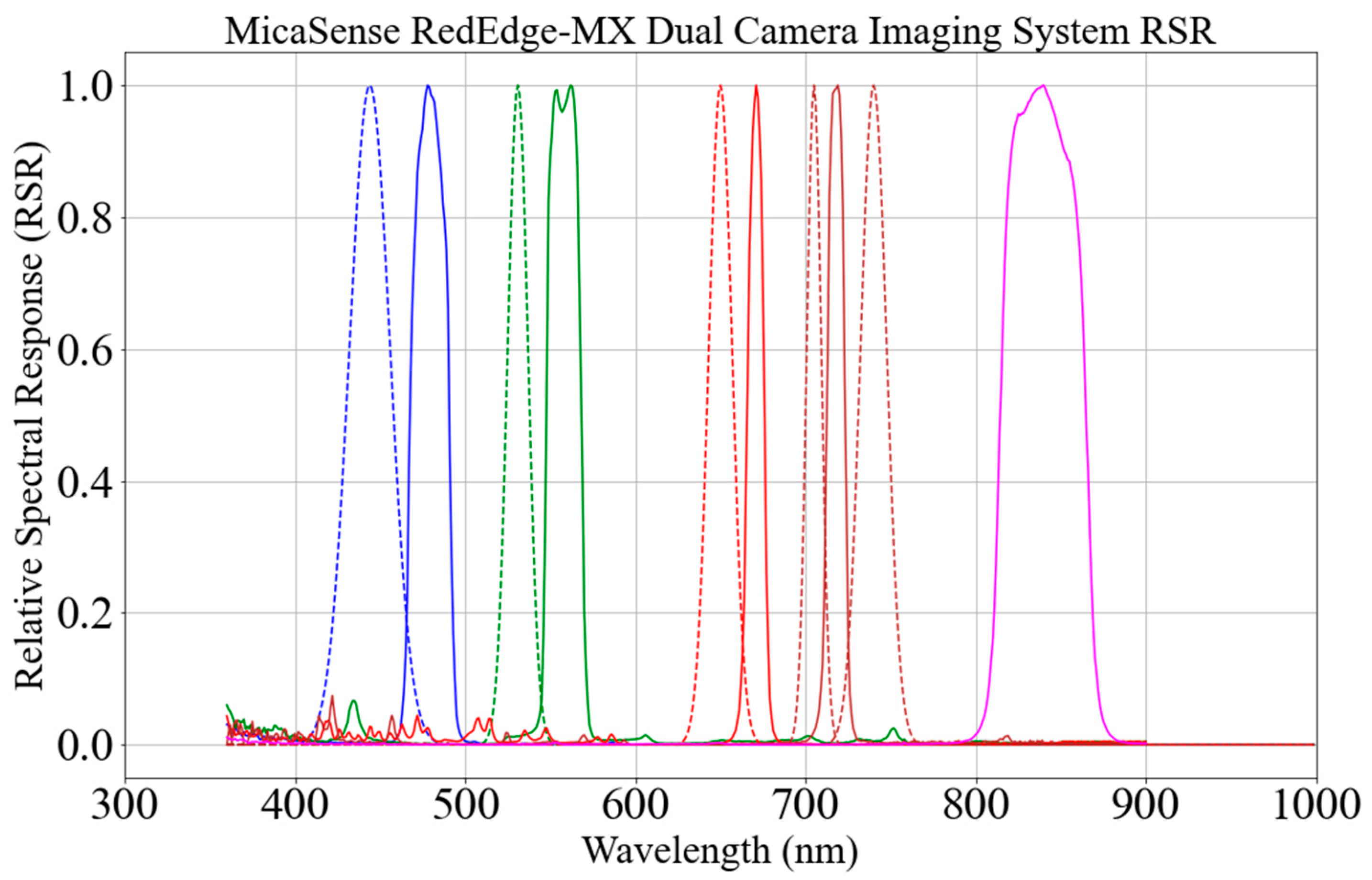 Remotesensing 17 03738 g002