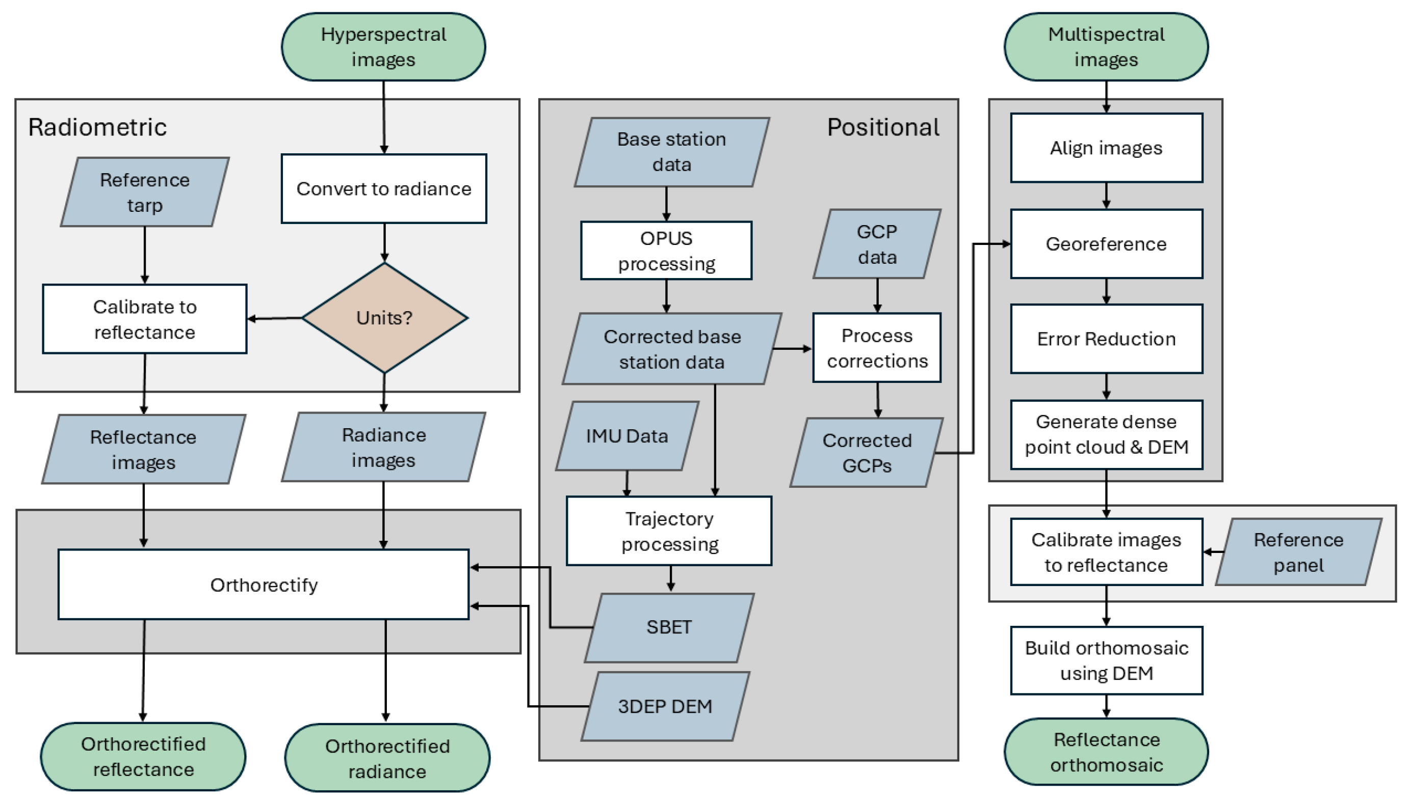Remotesensing 17 03738 g003