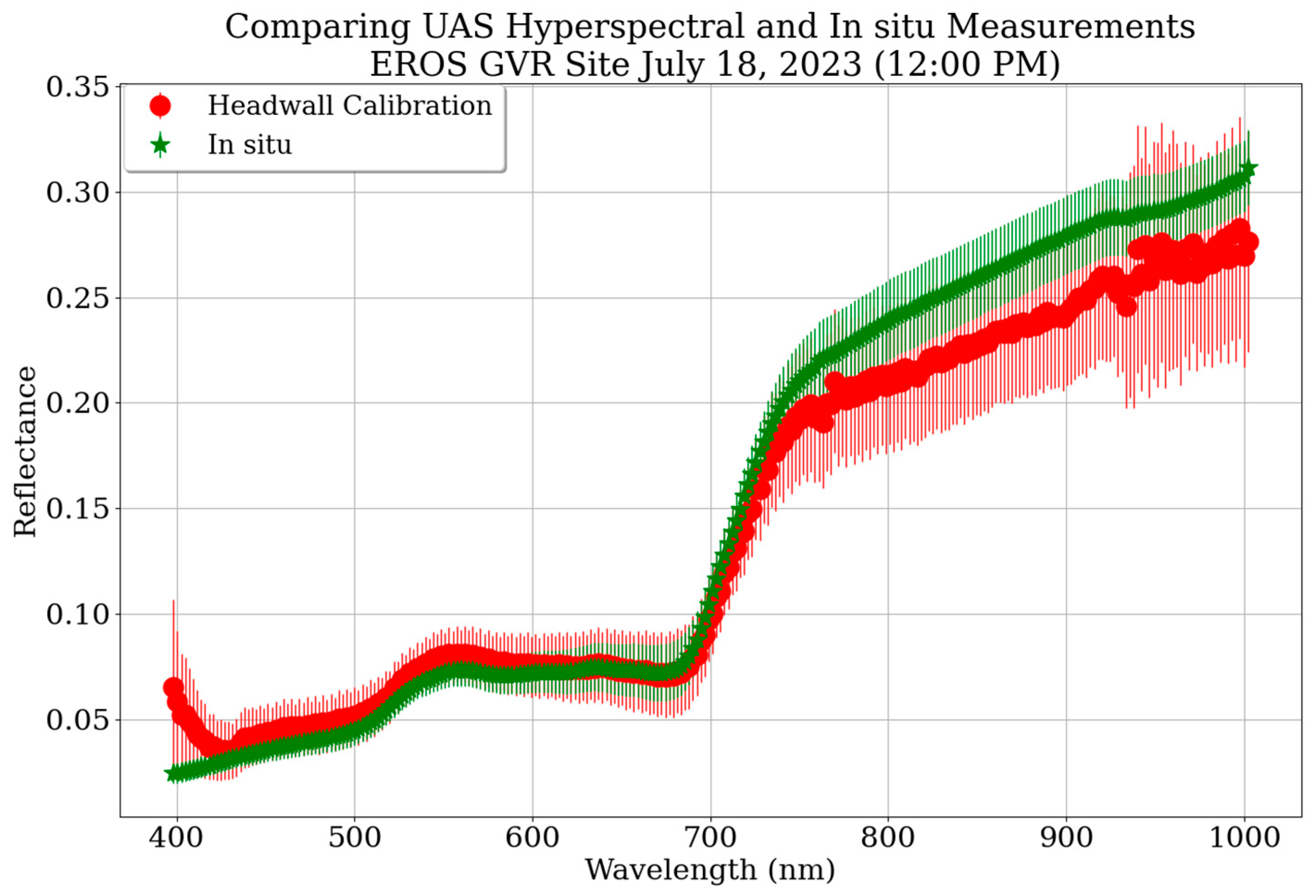 Remotesensing 17 03738 g005