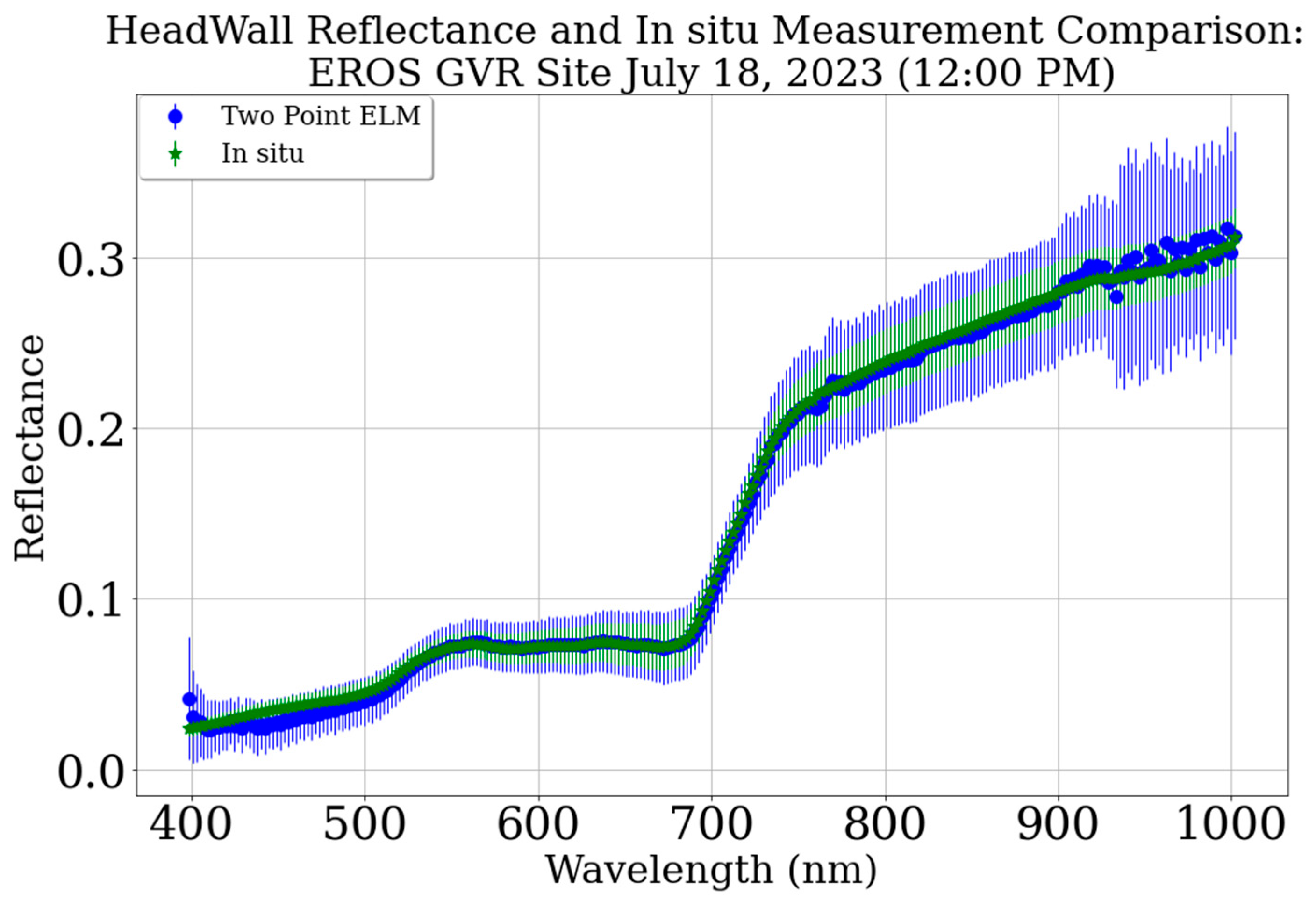 Remotesensing 17 03738 g007