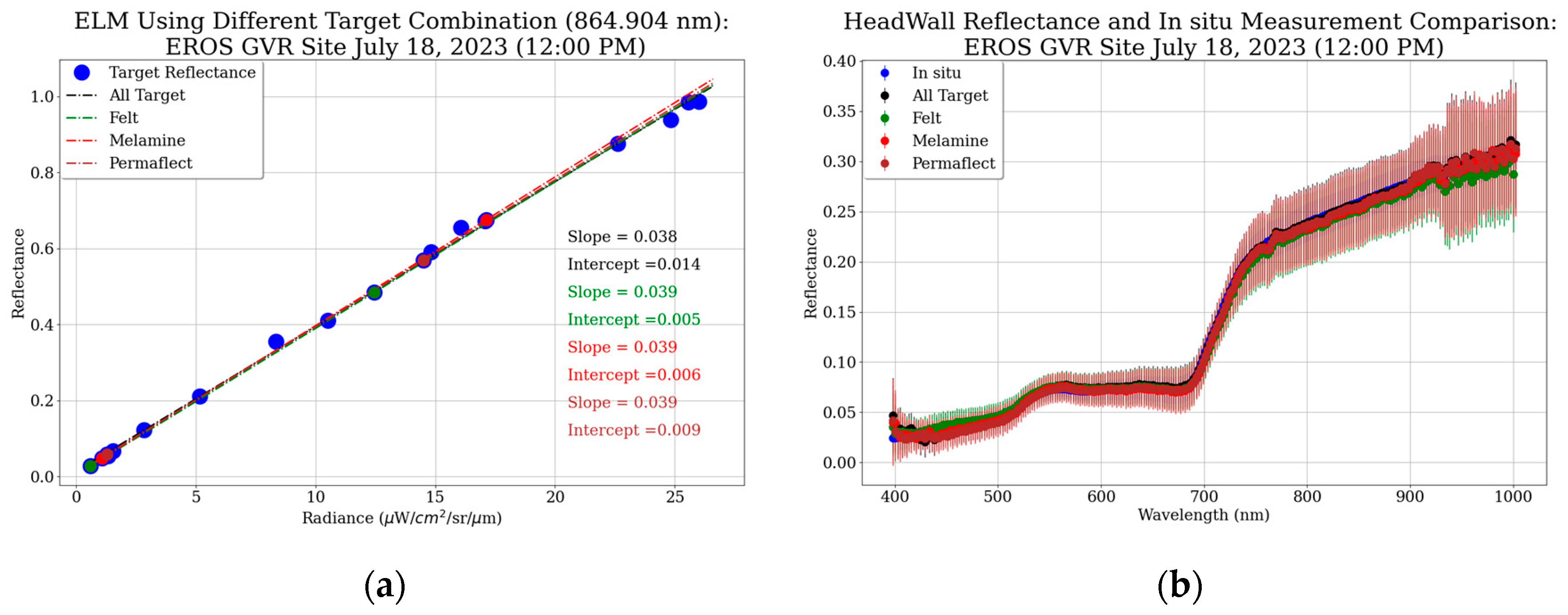 Remotesensing 17 03738 g009