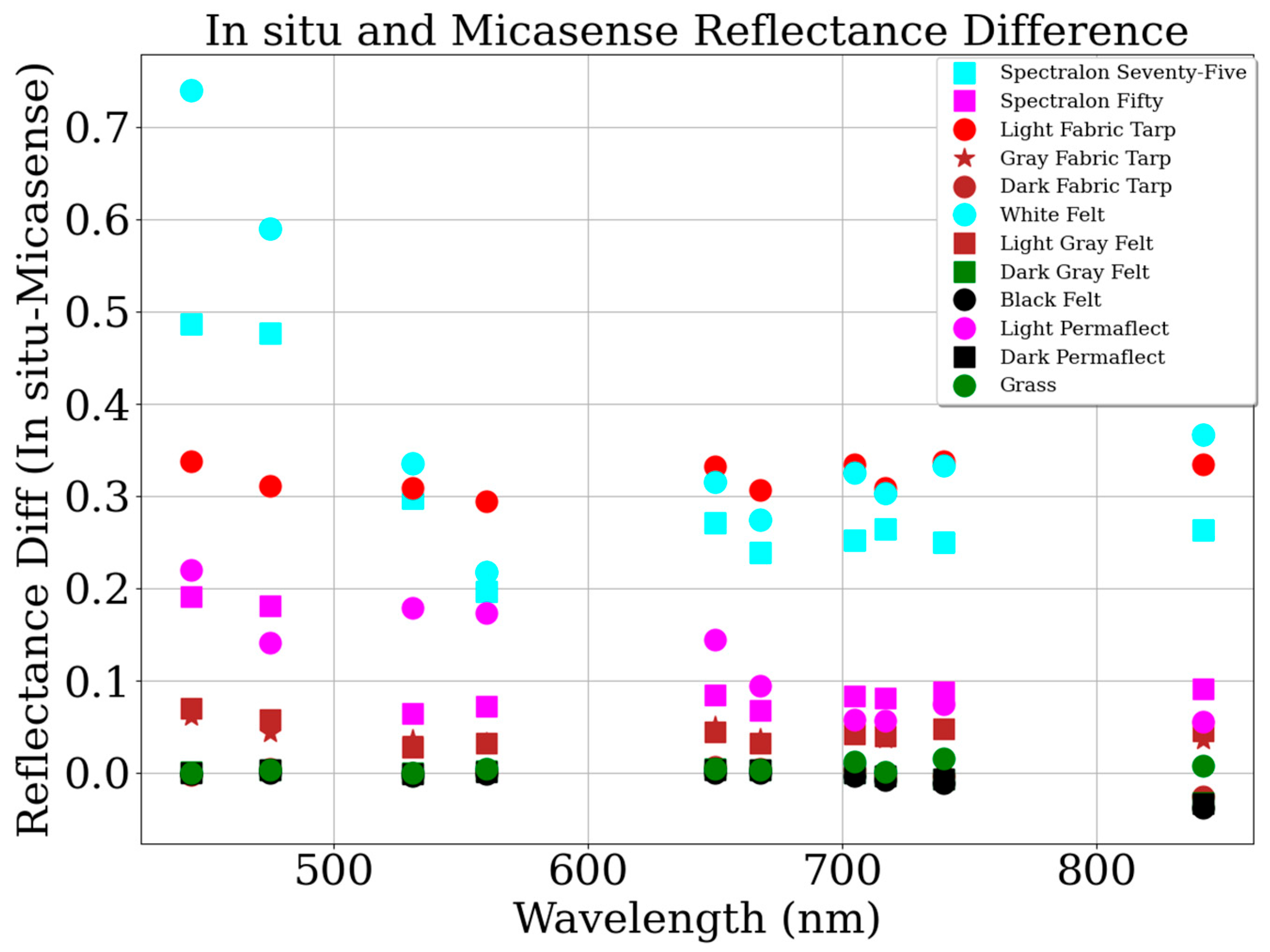 Remotesensing 17 03738 g011