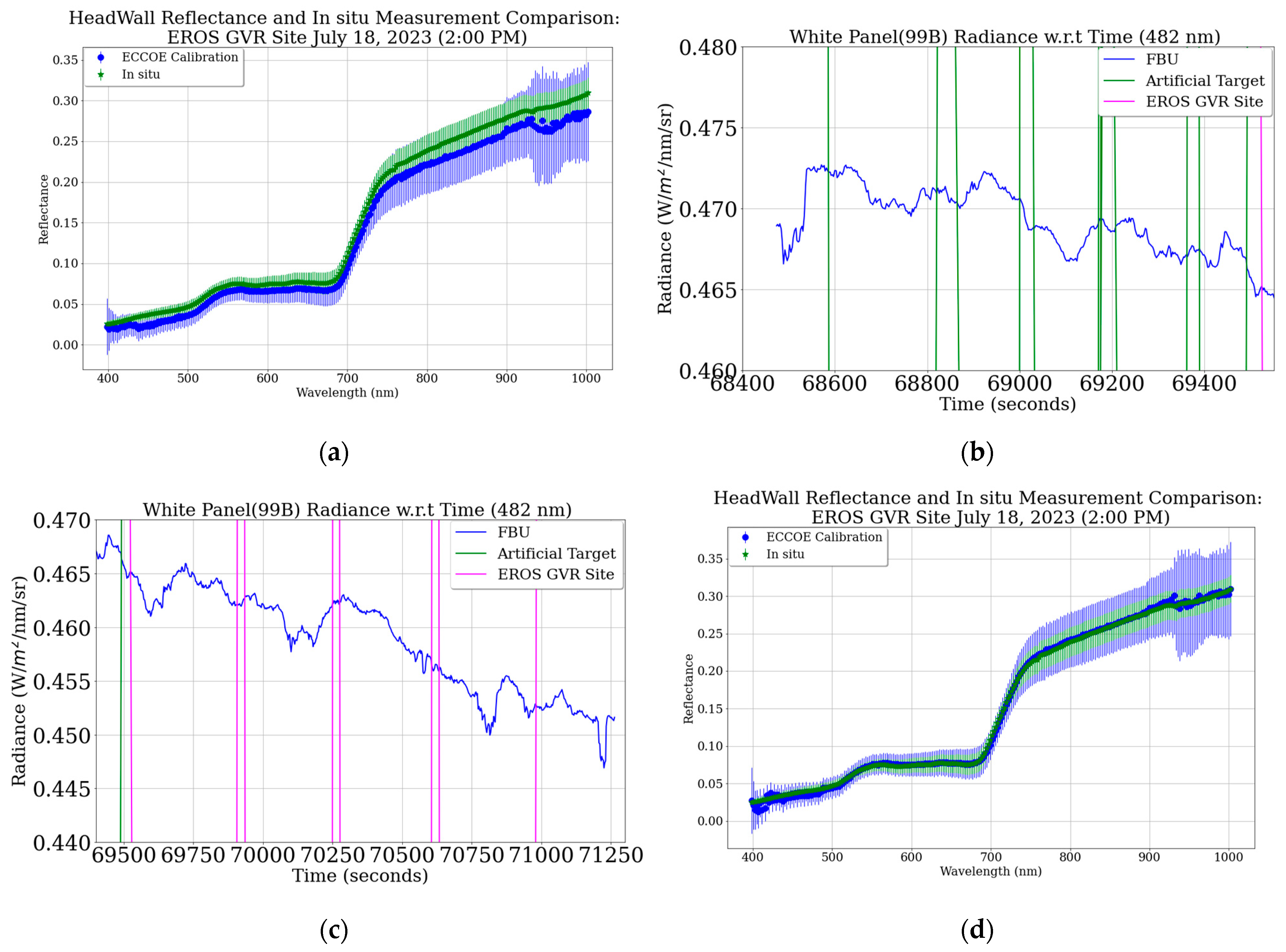 Remotesensing 17 03738 g015