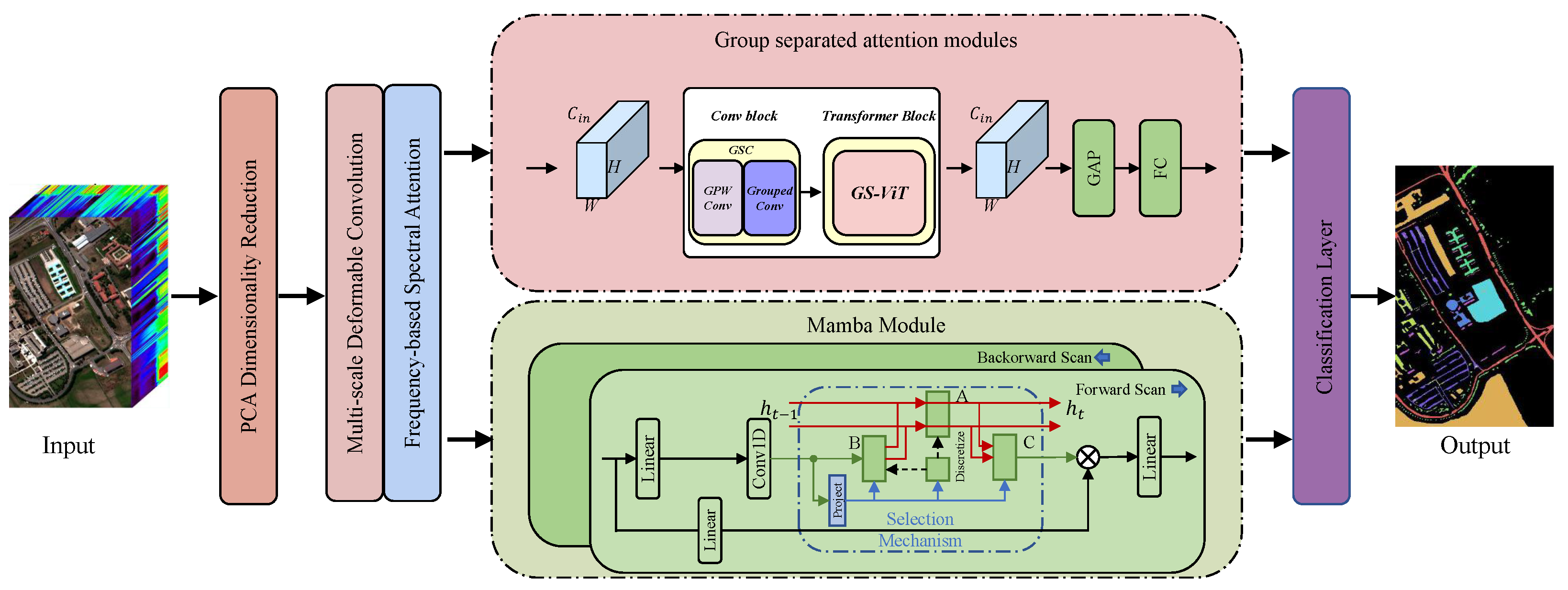 Remotesensing 17 03749 g001 Remotesensing 17 03749 g001