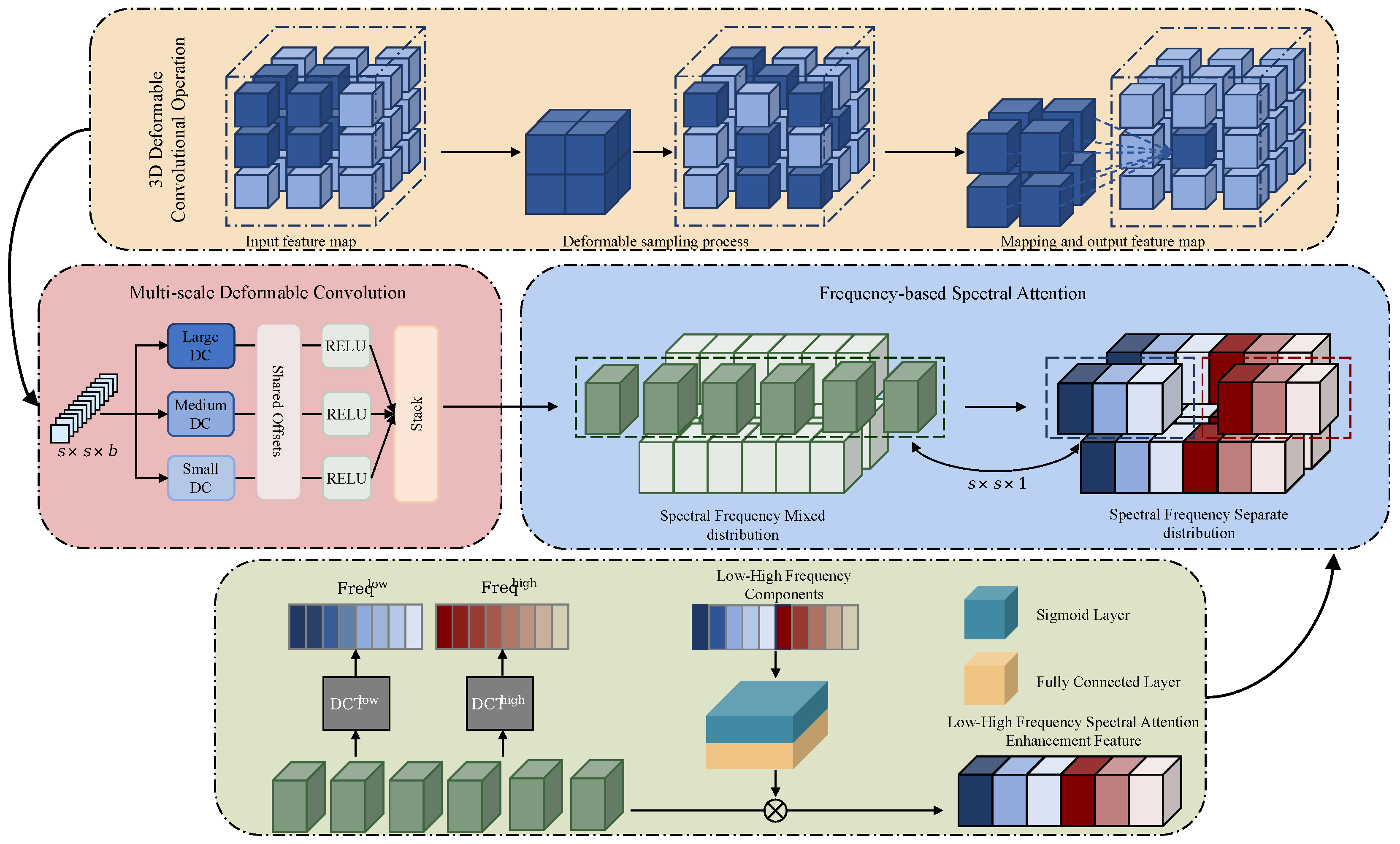 Remotesensing 17 03749 g002 Remotesensing 17 03749 g002