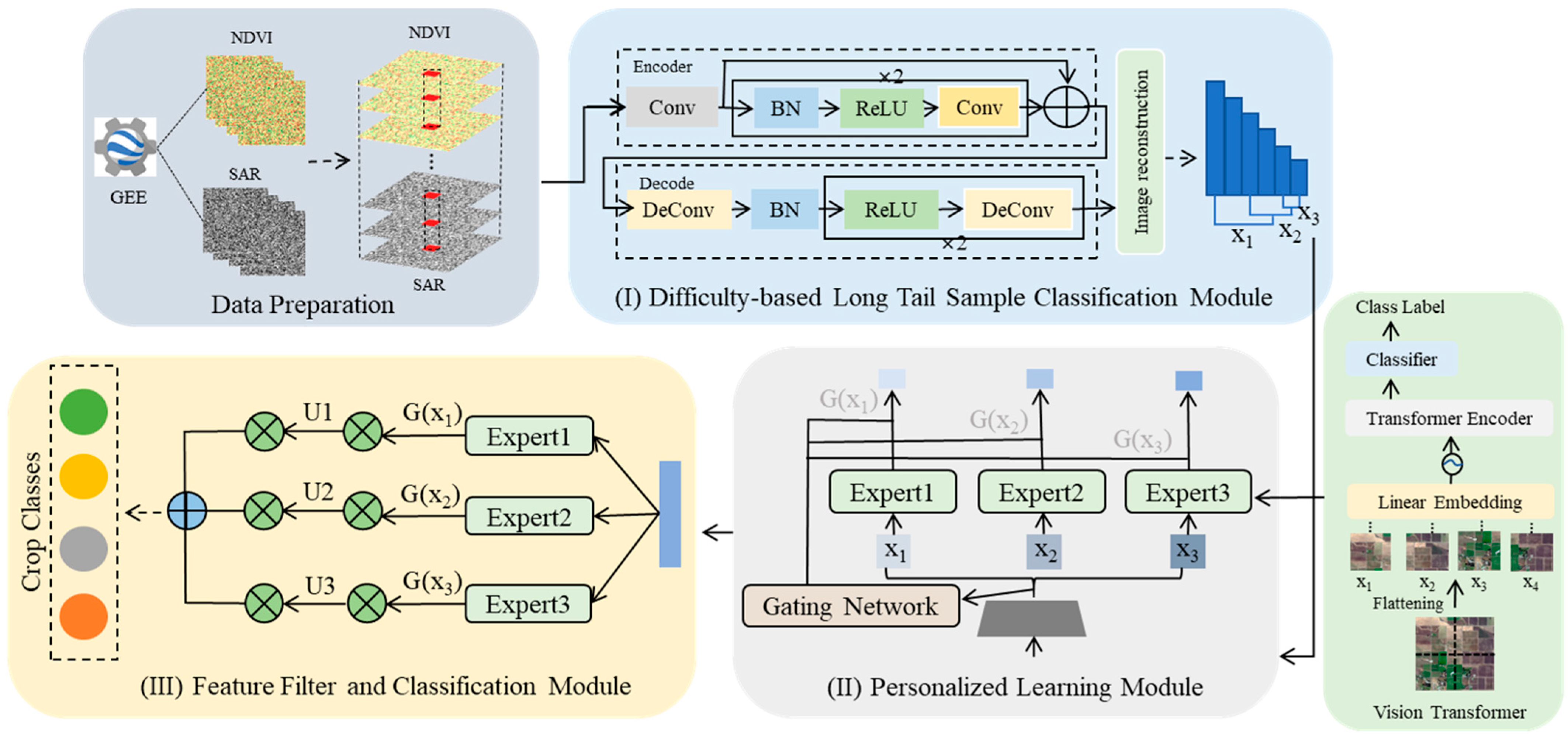 Remotesensing 17 03752 g001