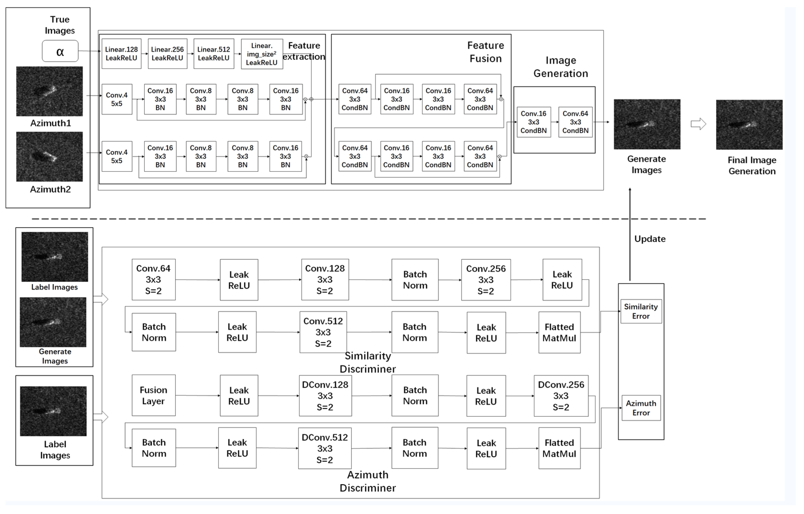 Remotesensing 17 03763 g002 Remotesensing 17 03763 g002