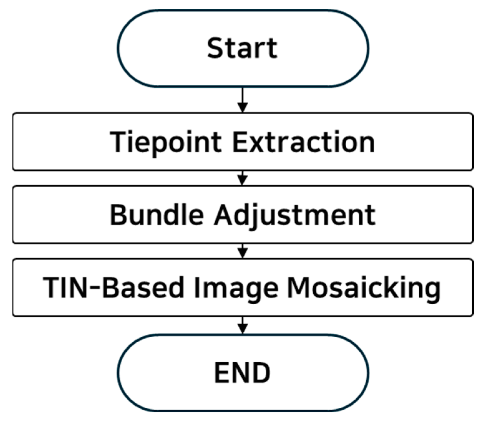 Remotesensing 17 03767 g002 Remotesensing 17 03767 g002