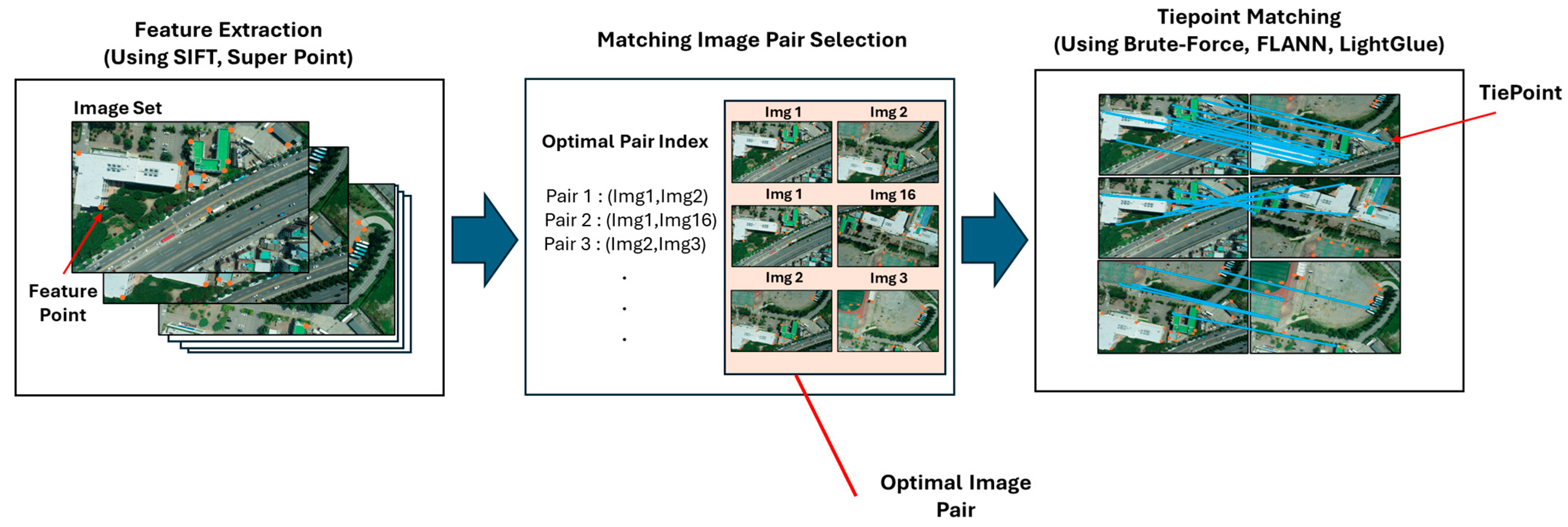 Remotesensing 17 03767 g003 Remotesensing 17 03767 g003