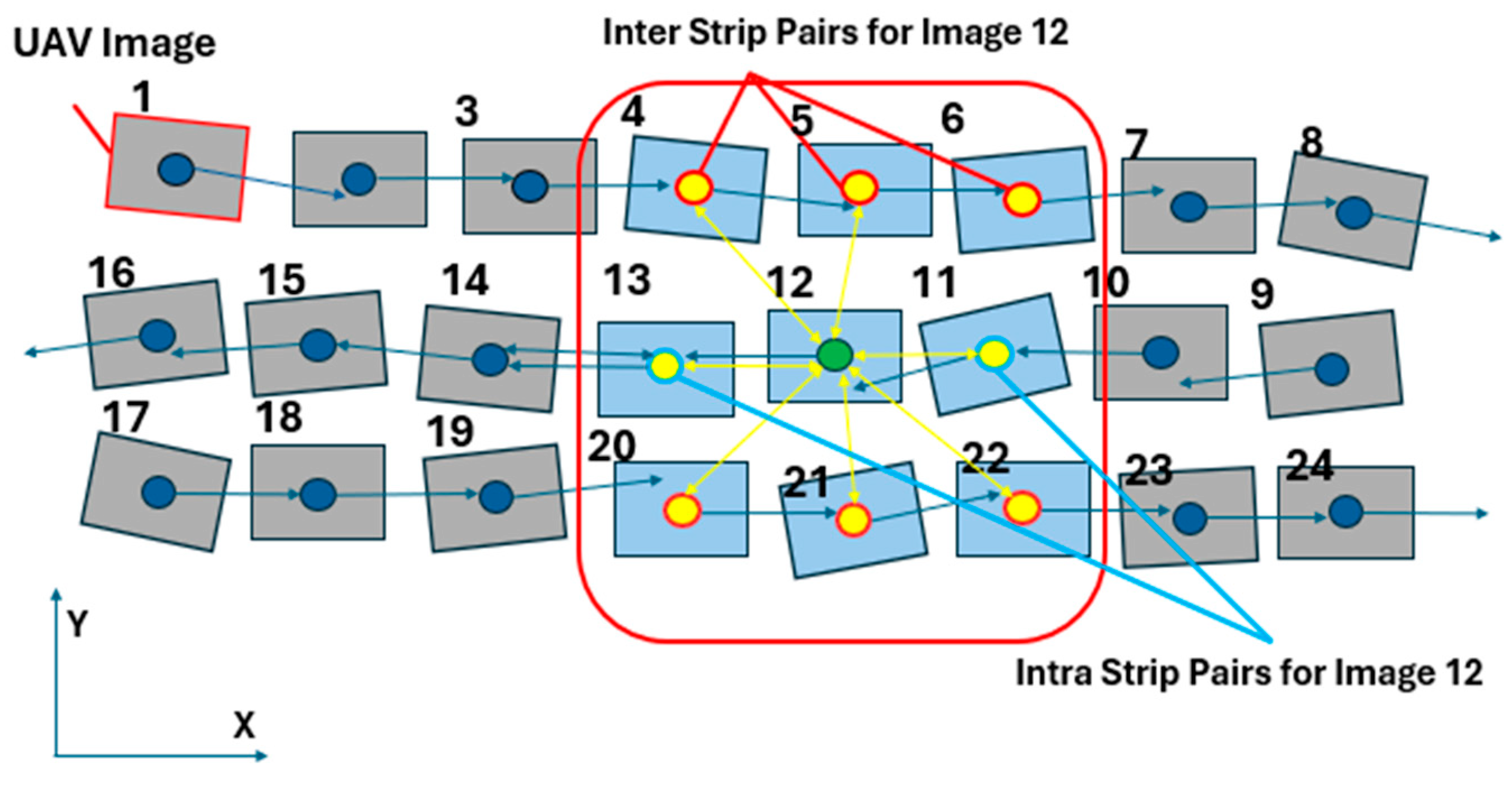 Remotesensing 17 03767 g005 Remotesensing 17 03767 g005