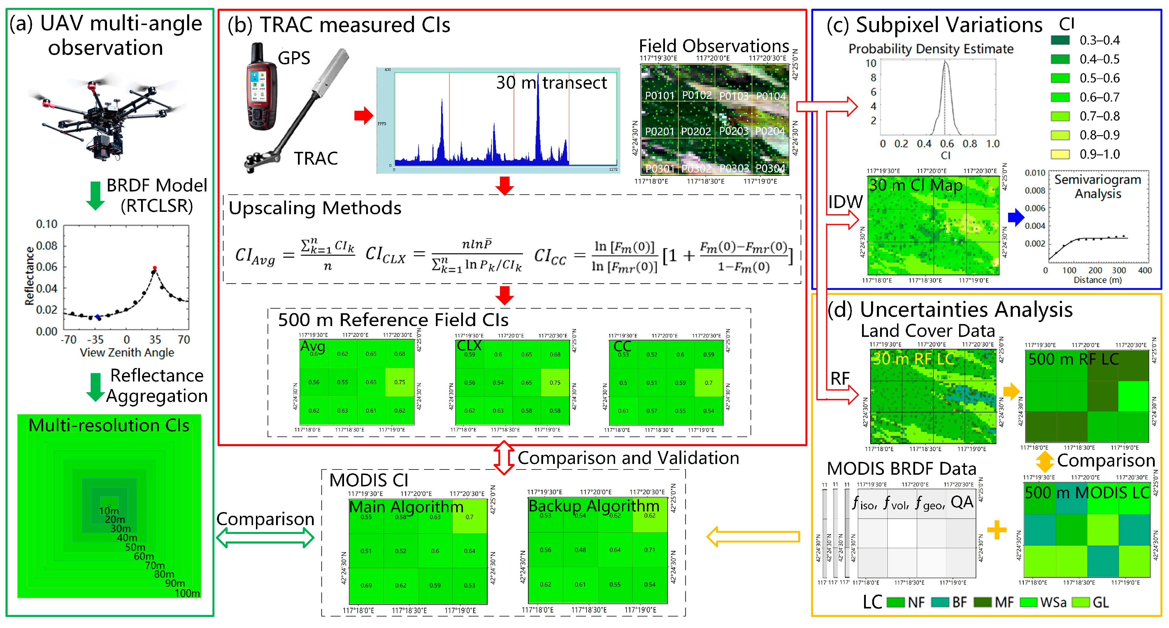 Remotesensing 17 03770 g002 Remotesensing 17 03770 g002