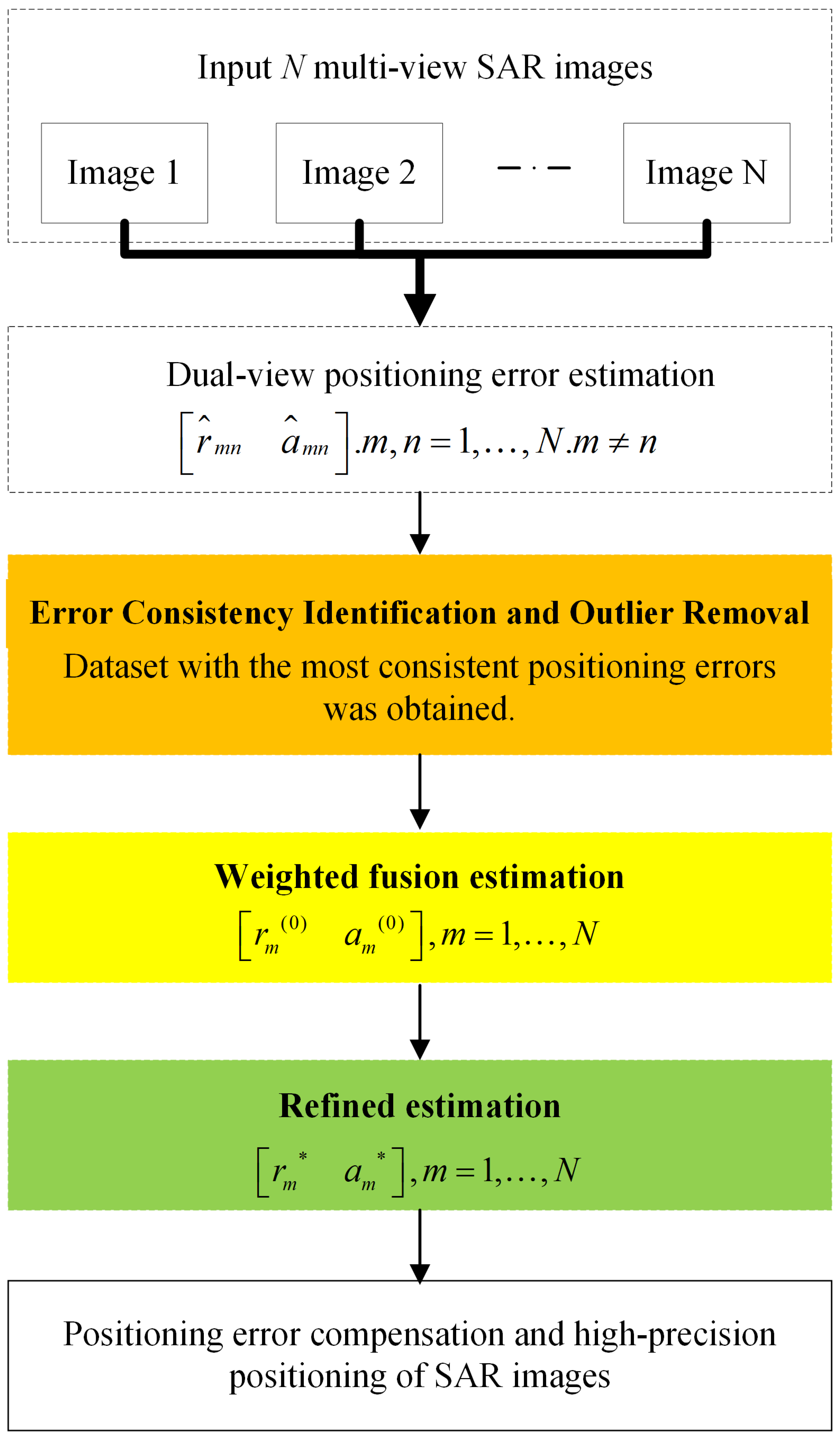 Remotesensing 17 03775 g001 Remotesensing 17 03775 g001