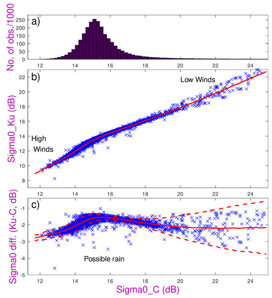 Remotesensing 17 03776 g004