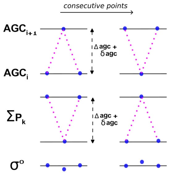 Remotesensing 17 03776 g016
