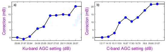 Remotesensing 17 03776 g018