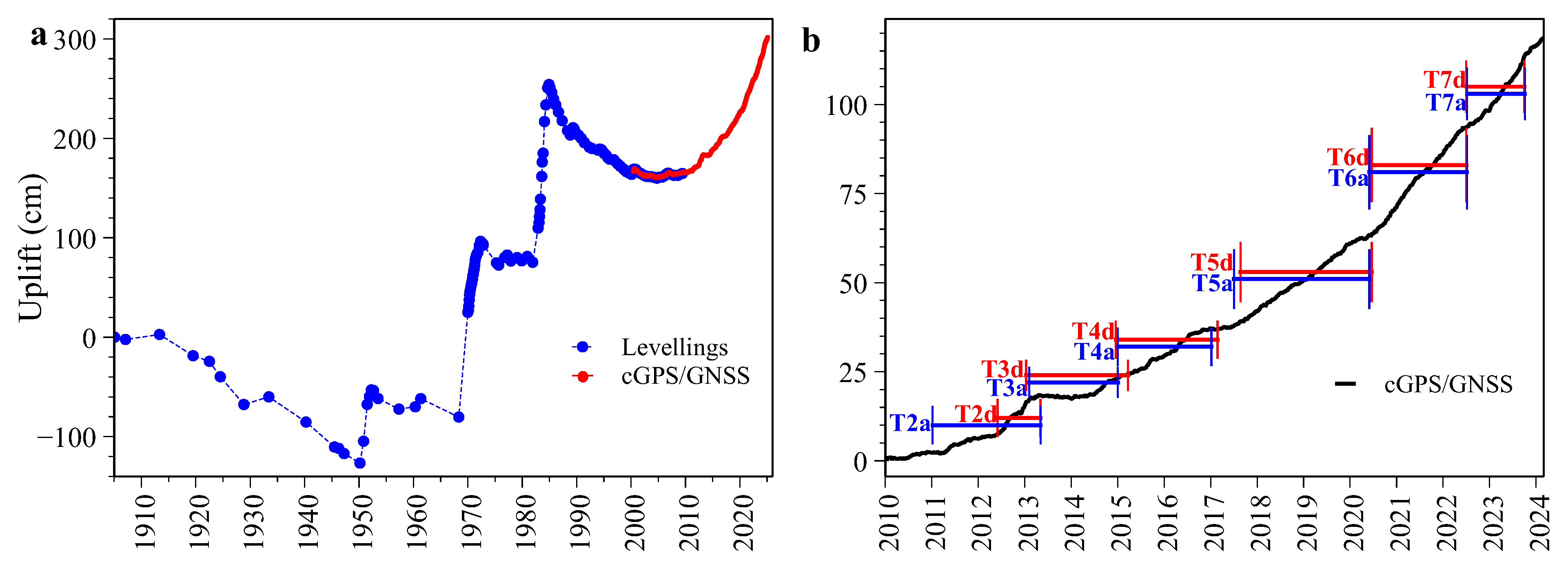 Remotesensing 17 03777 g002 Remotesensing 17 03777 g002