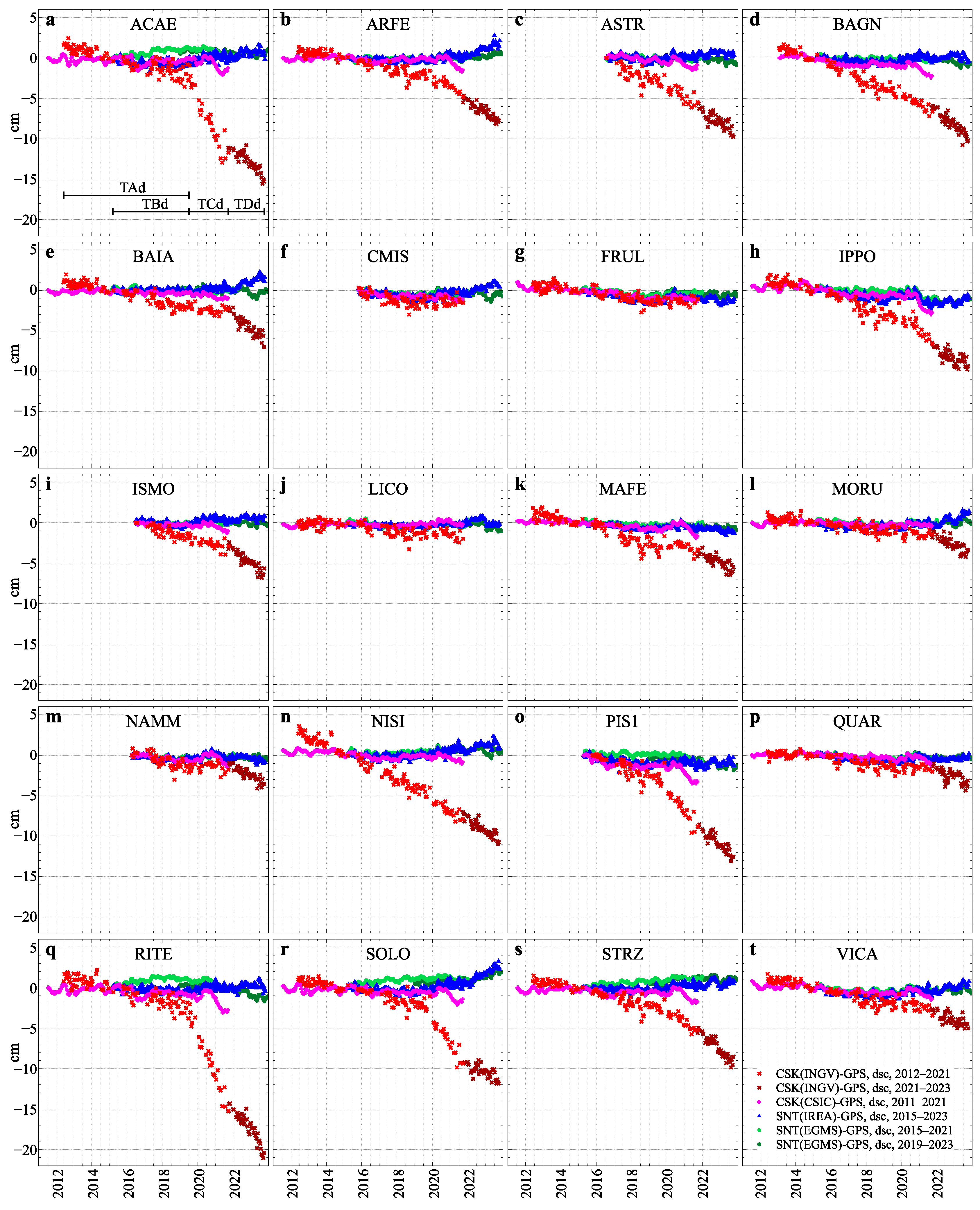 Remotesensing 17 03777 g007 Remotesensing 17 03777 g007