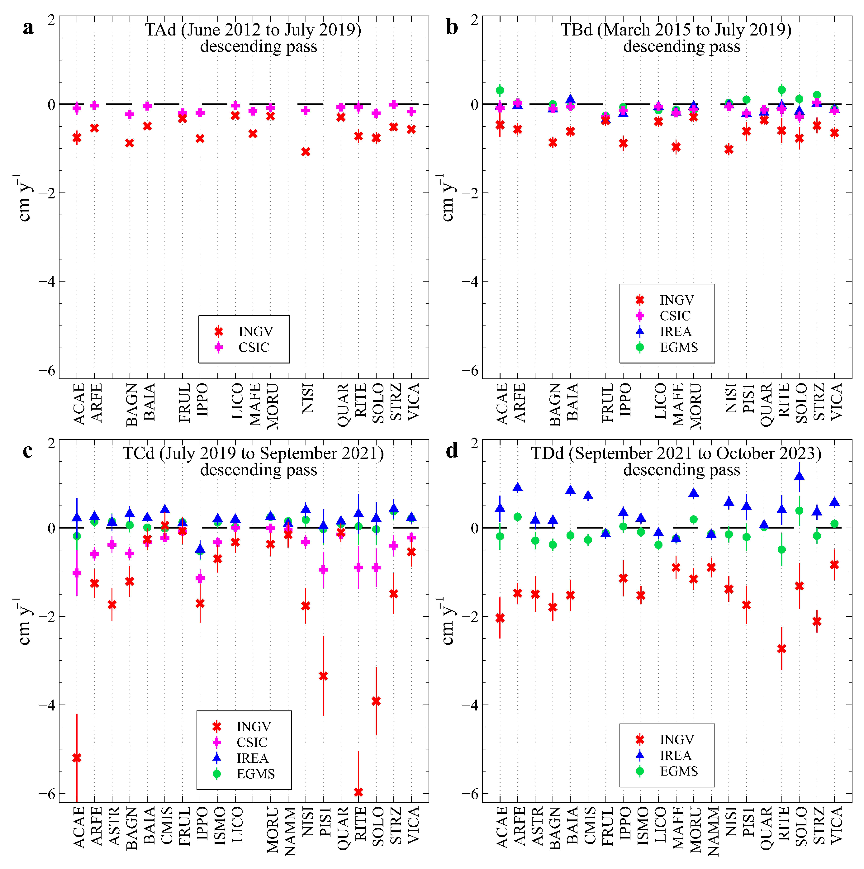Remotesensing 17 03777 g010 Remotesensing 17 03777 g010