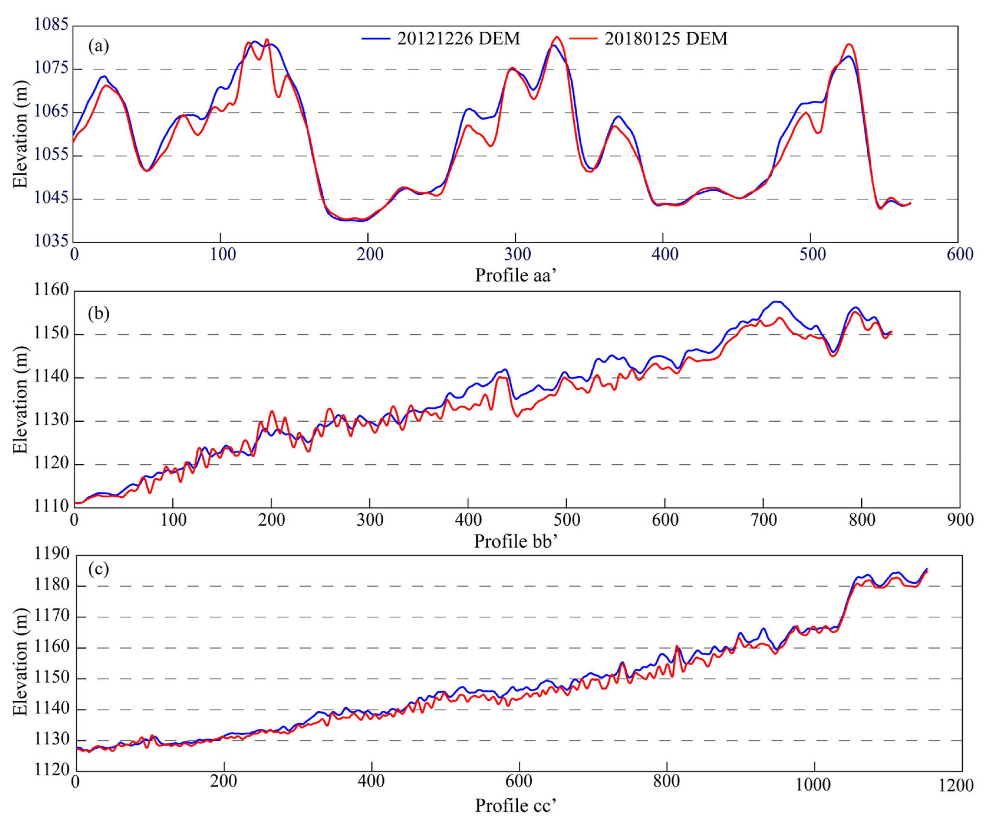 Remotesensing 17 03779 g006 Remotesensing 17 03779 g006