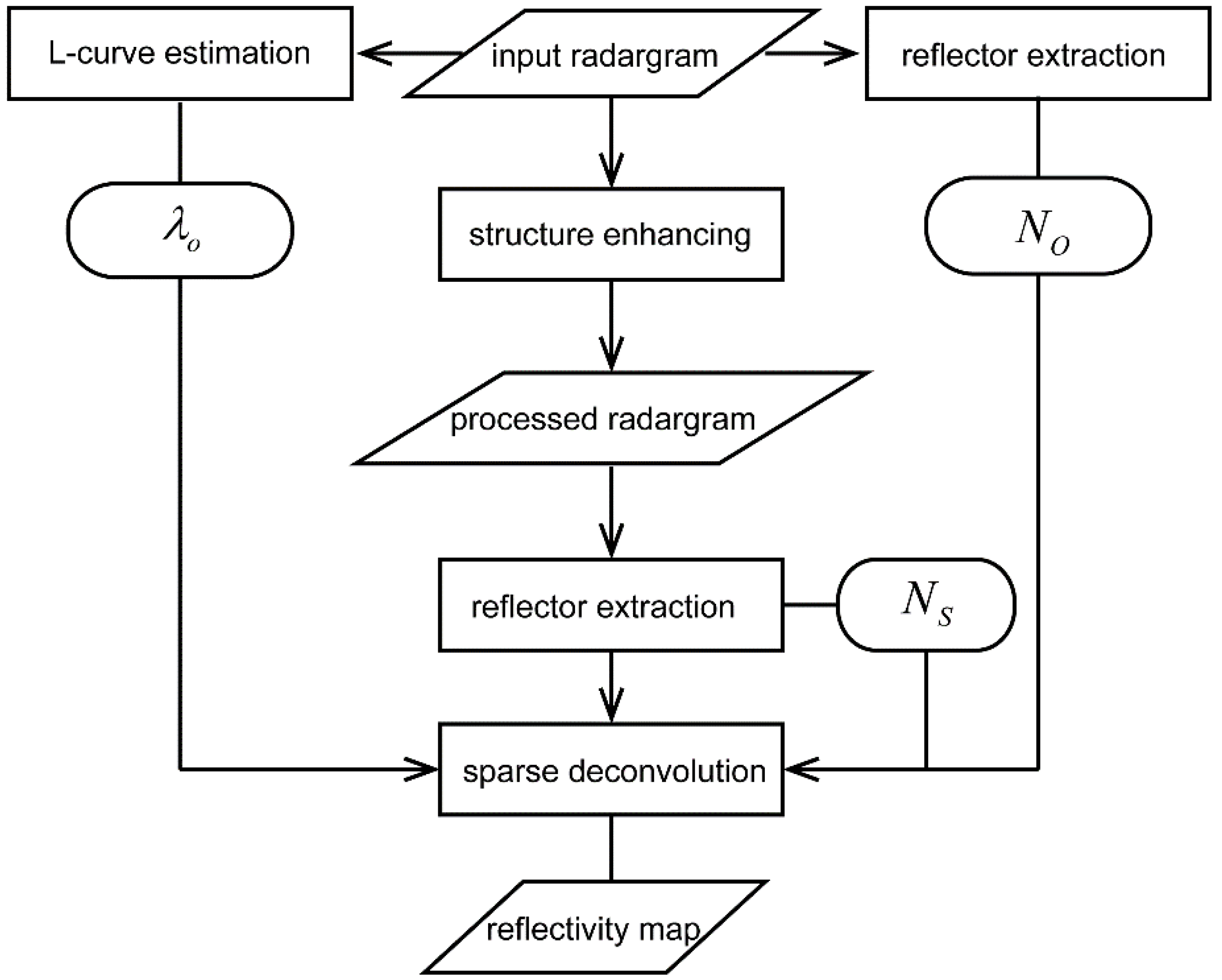 Remotesensing 17 03783 g001
