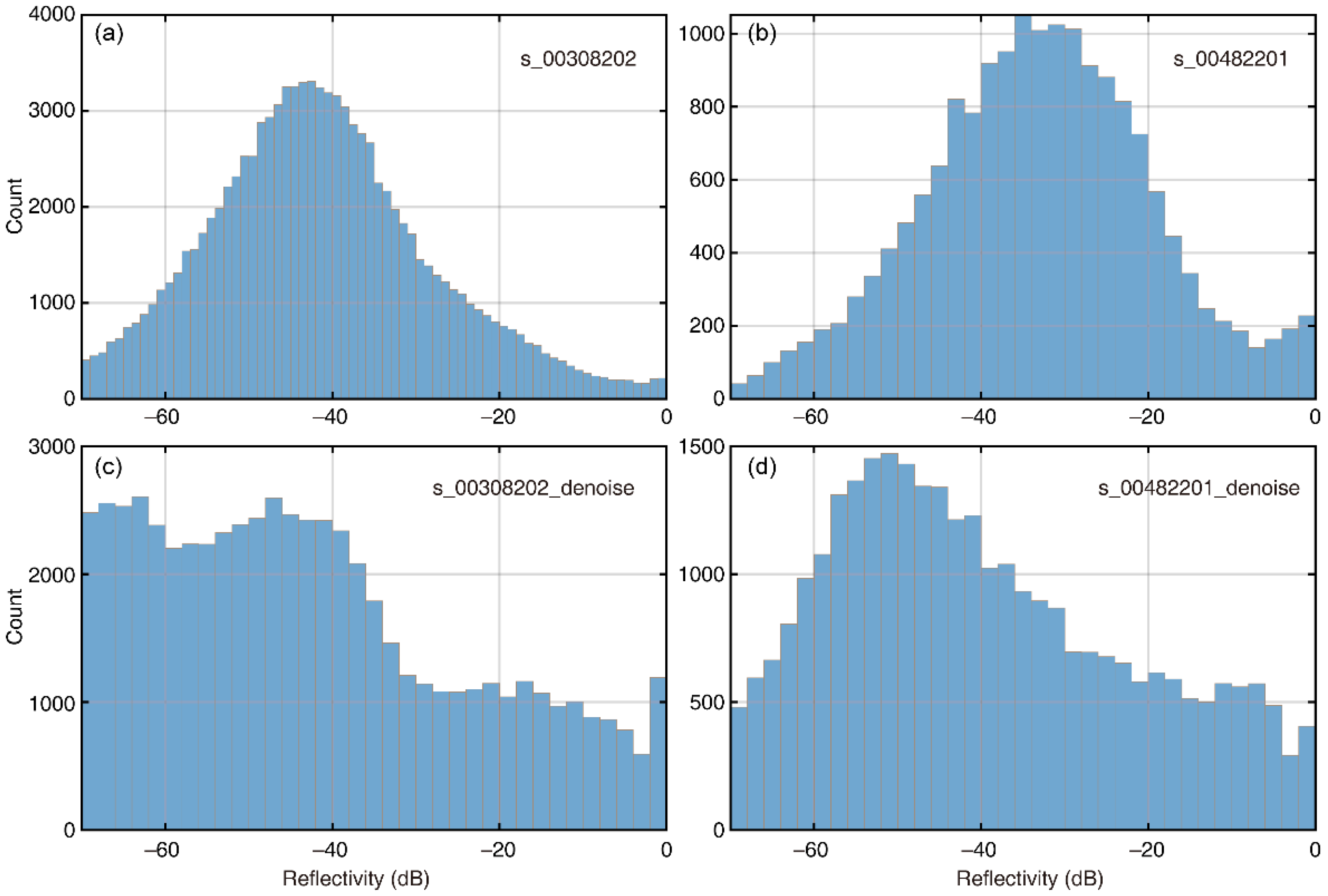 Remotesensing 17 03783 g009