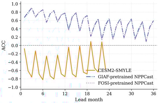 Remotesensing 17 03806 g0a4